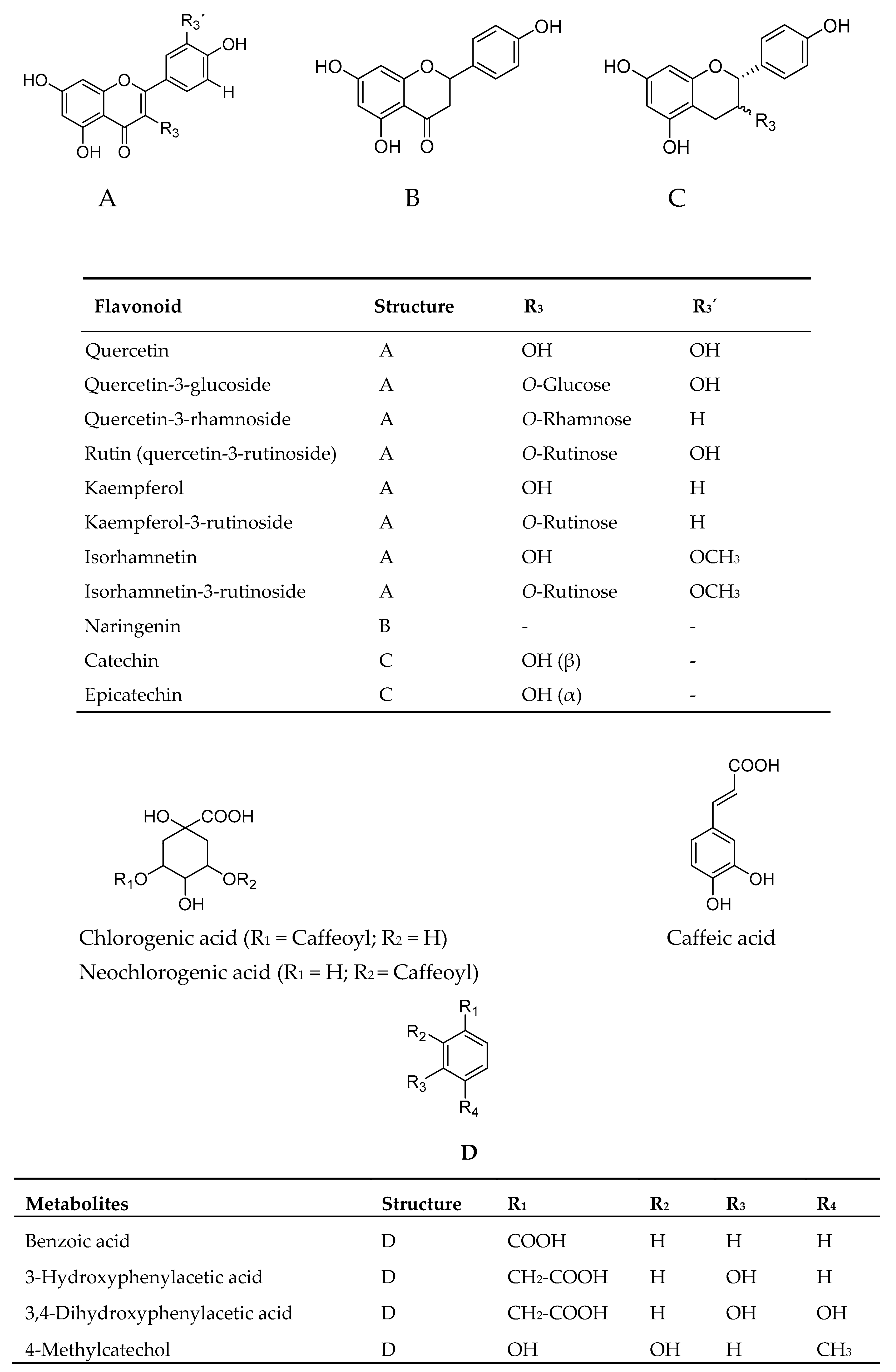 Molecules 22 00090 g001
