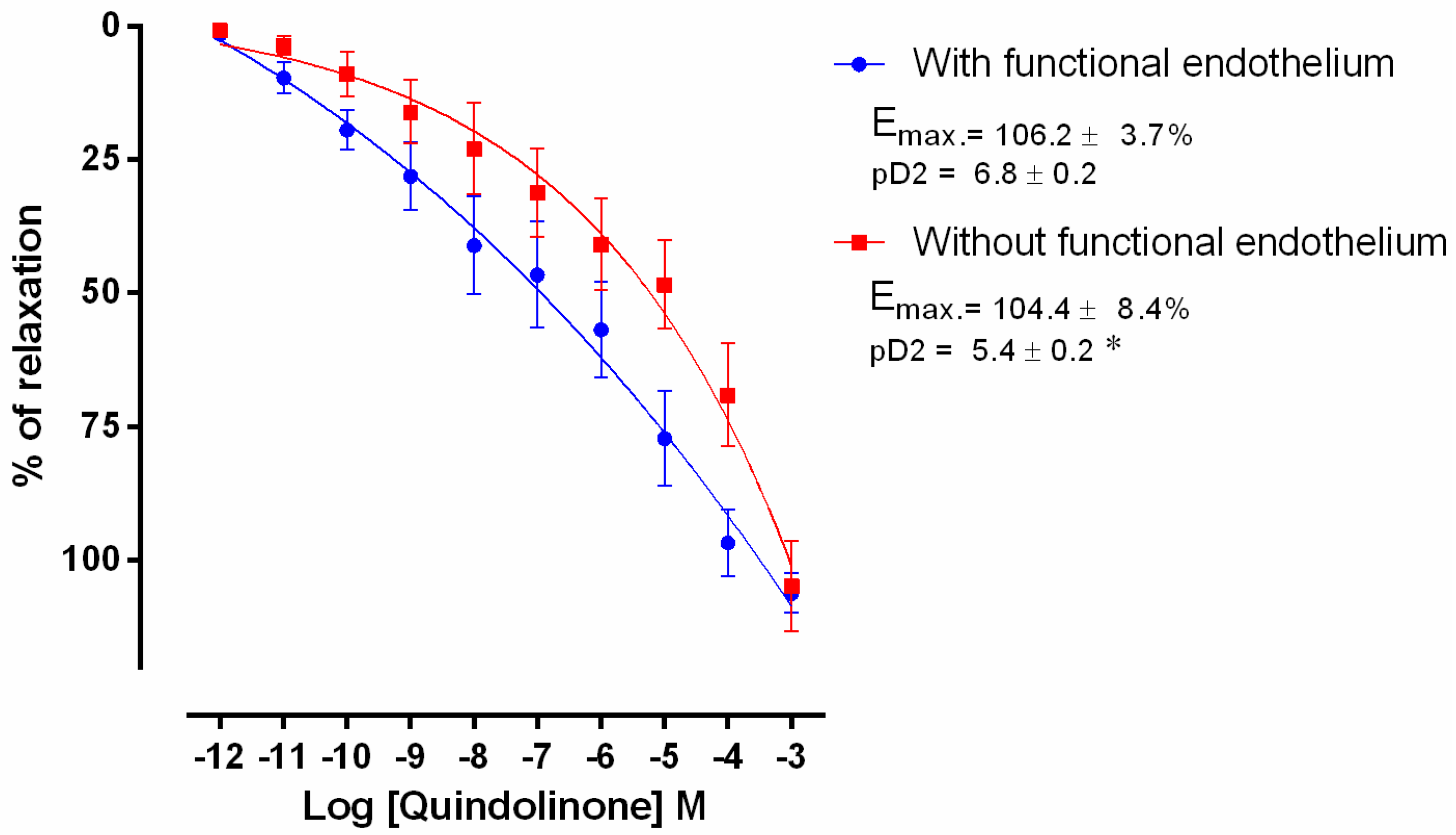 Molecules 22 00094 g002 550