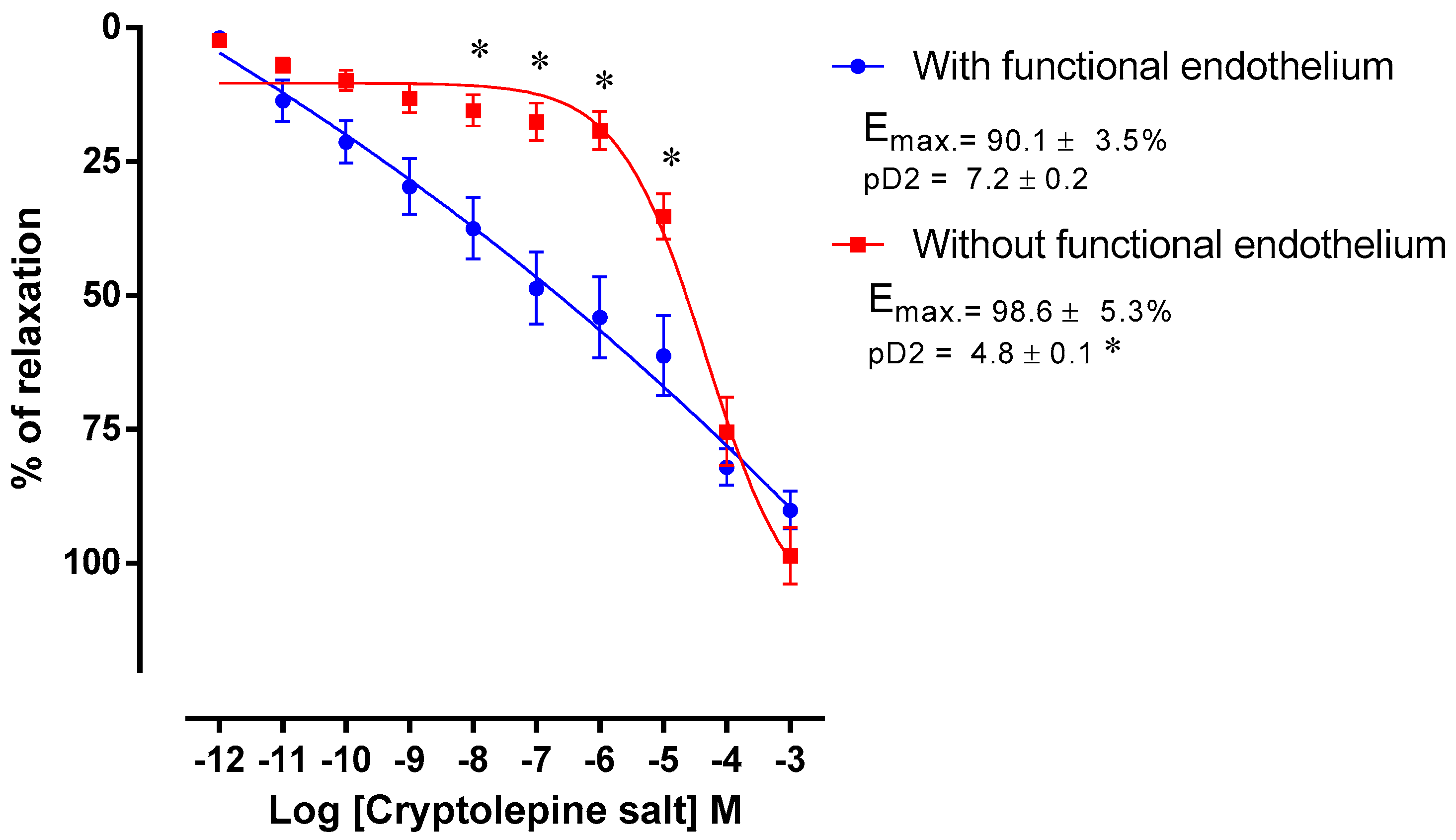 Molecules 22 00094 g003 550