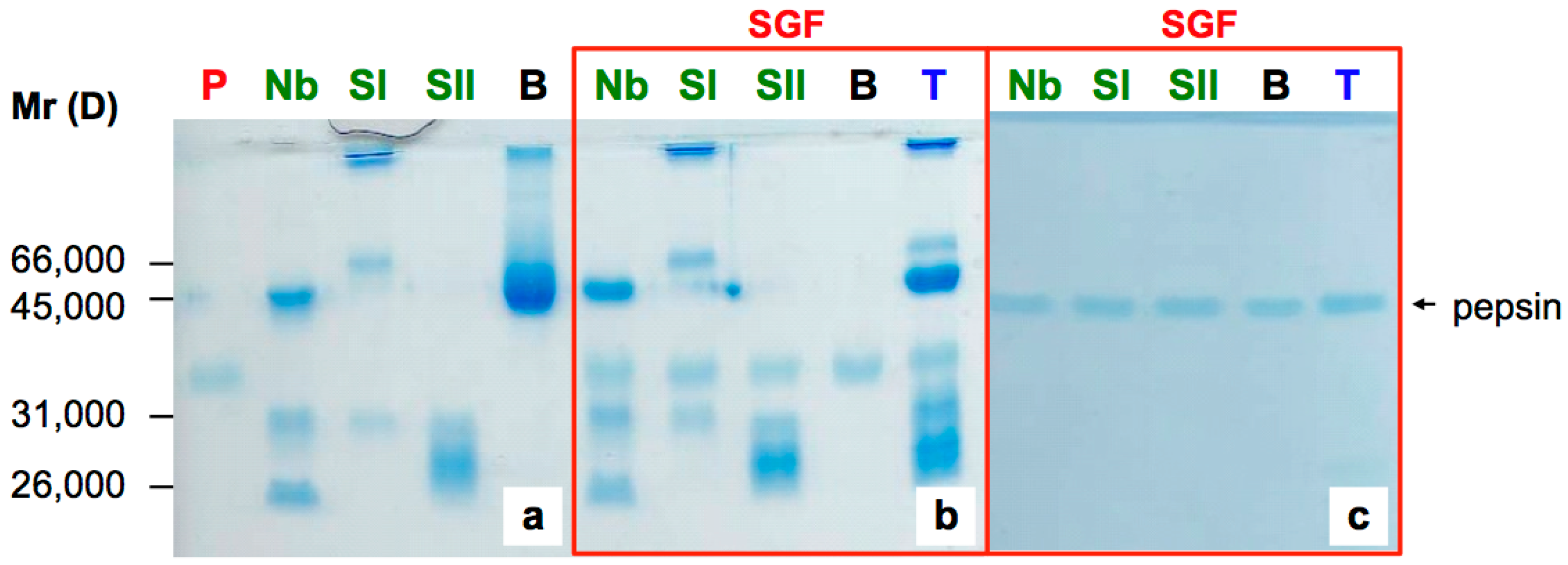 Molecules 22 00095 g002 550