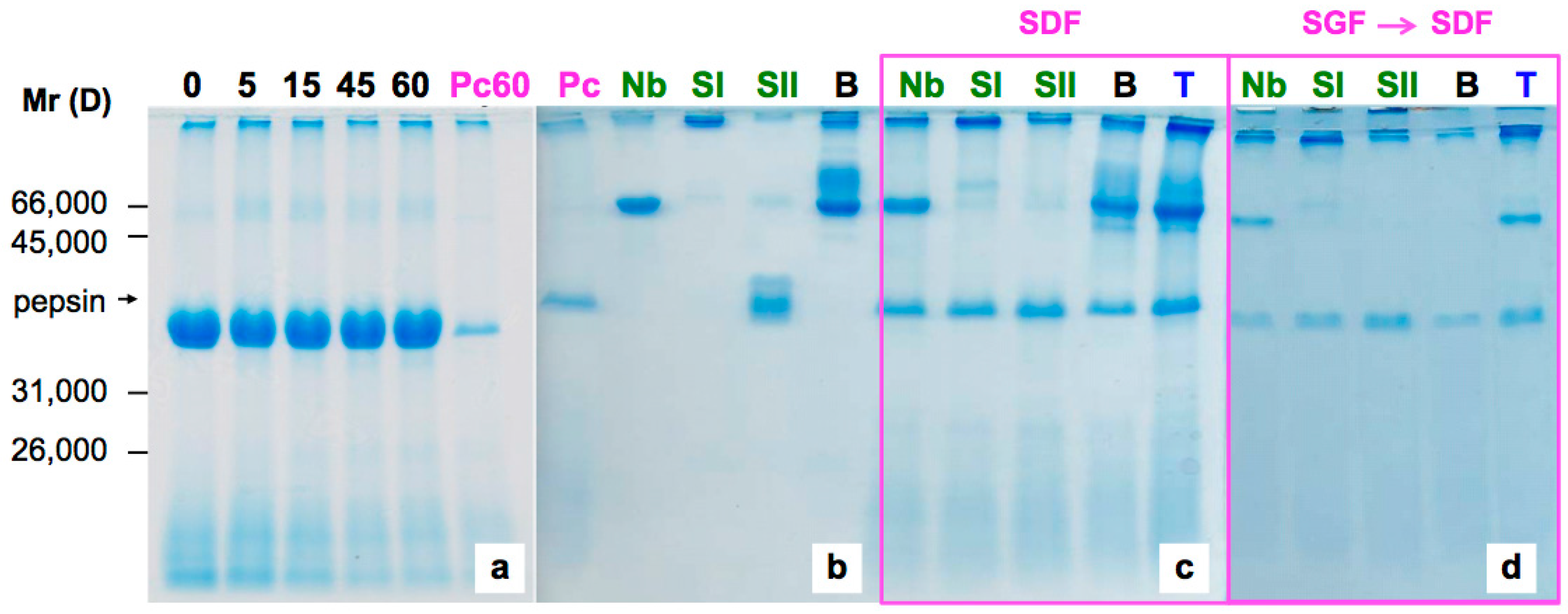 Molecules 22 00095 g003 550