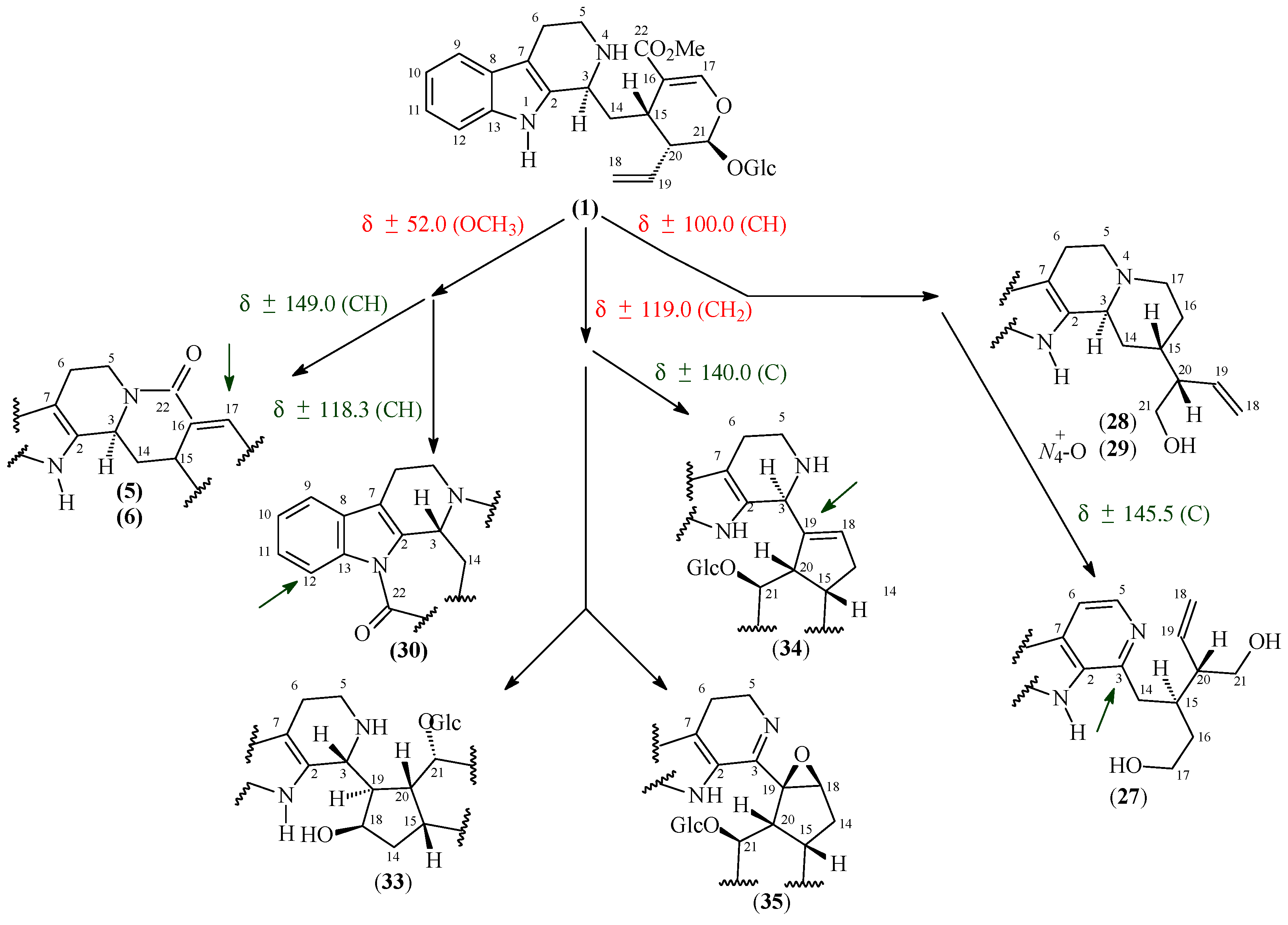 Molecules 22 00103 g002