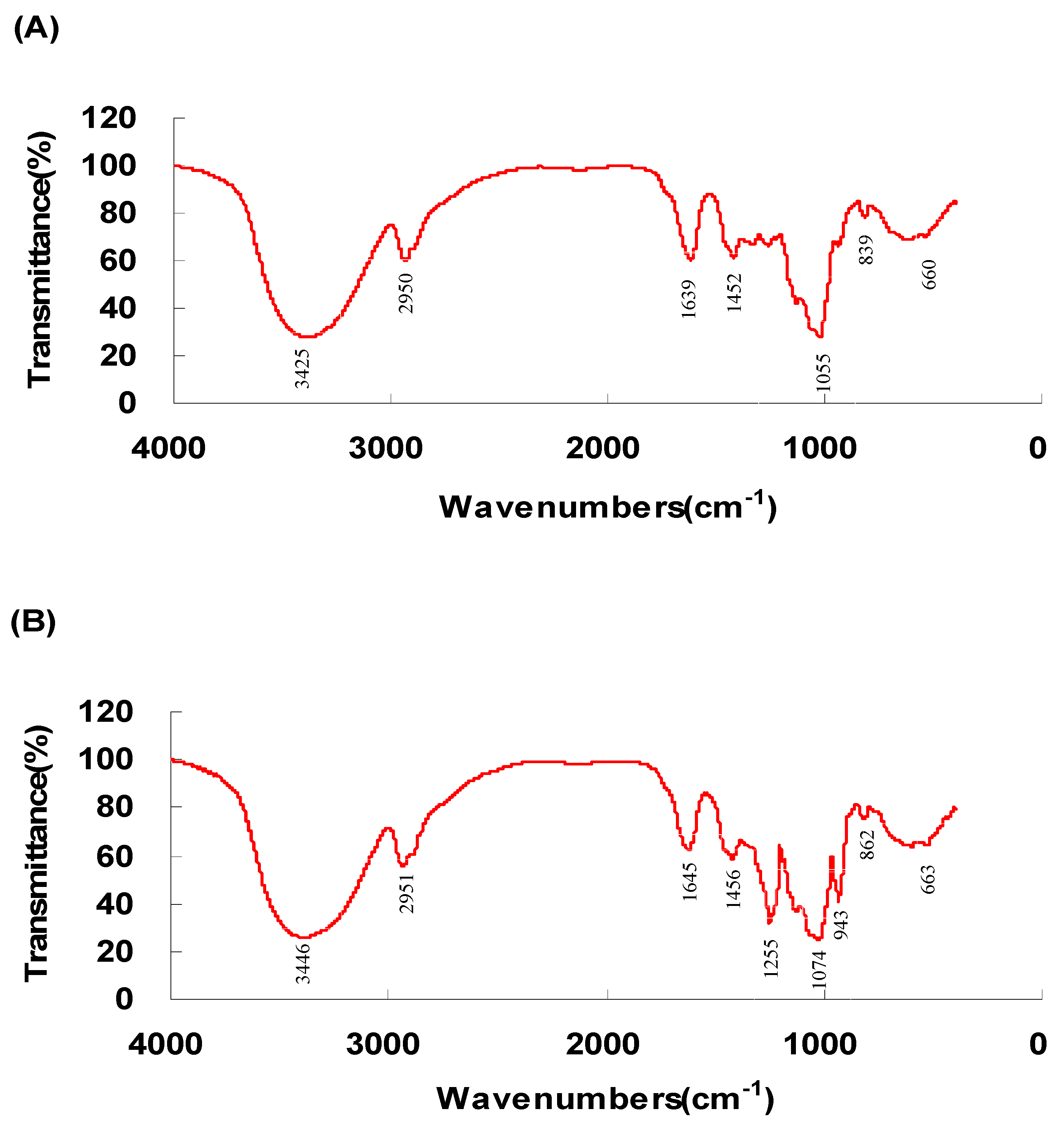Molecules 22 00106 g001 550