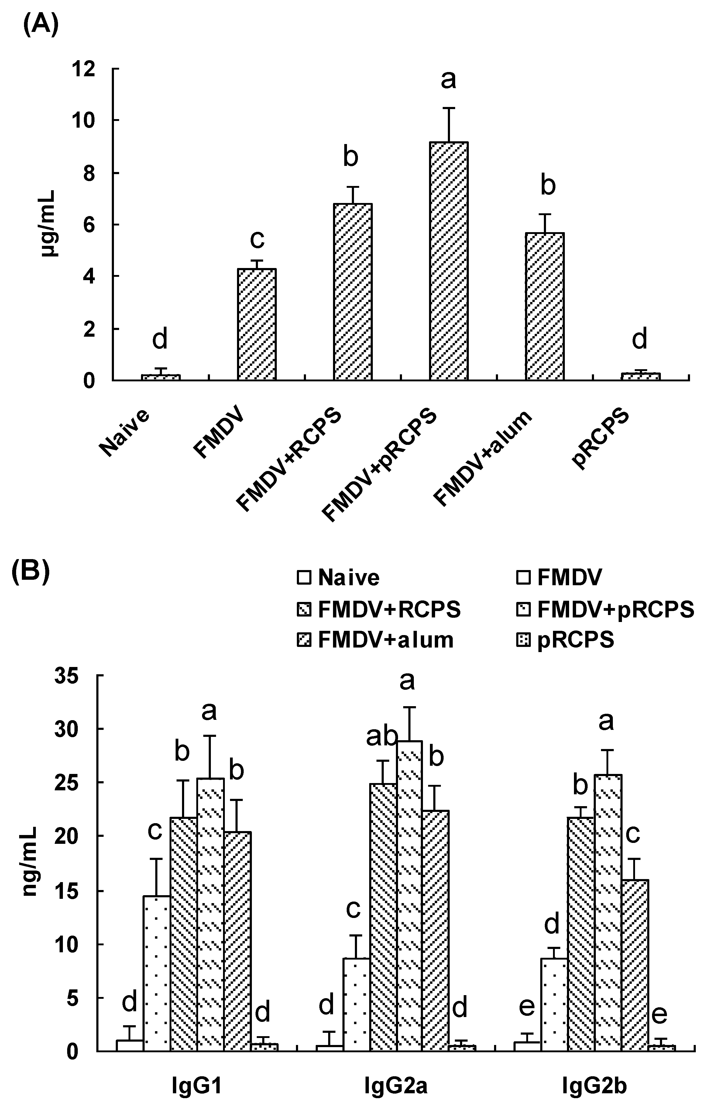 Molecules 22 00106 g002 550
