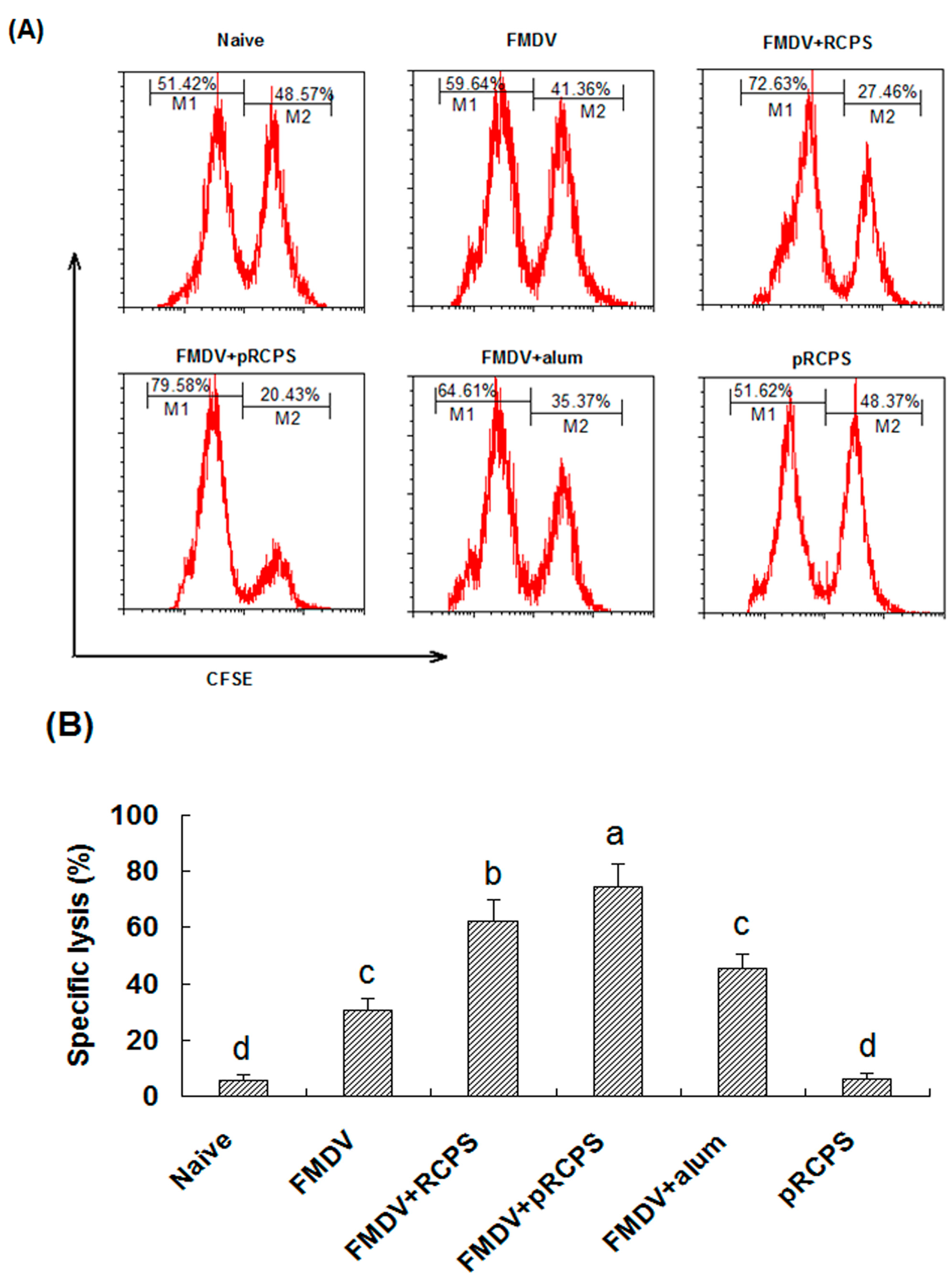 Molecules 22 00106 g004 550