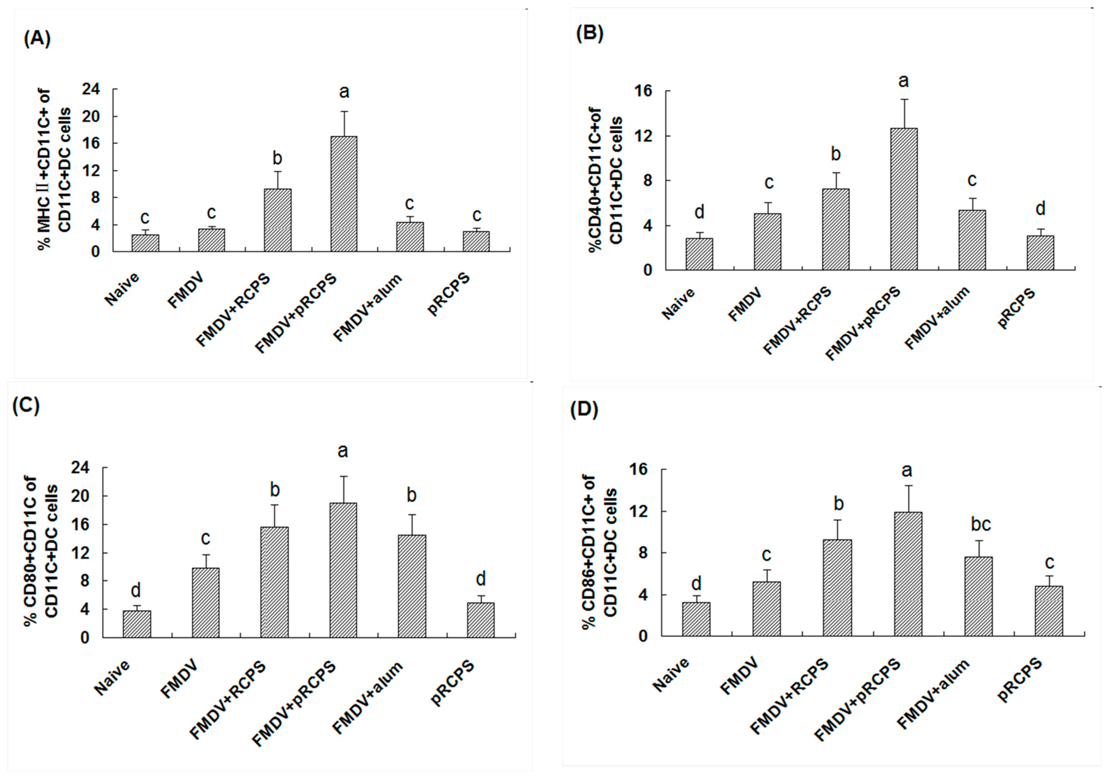 Molecules 22 00106 g006 550