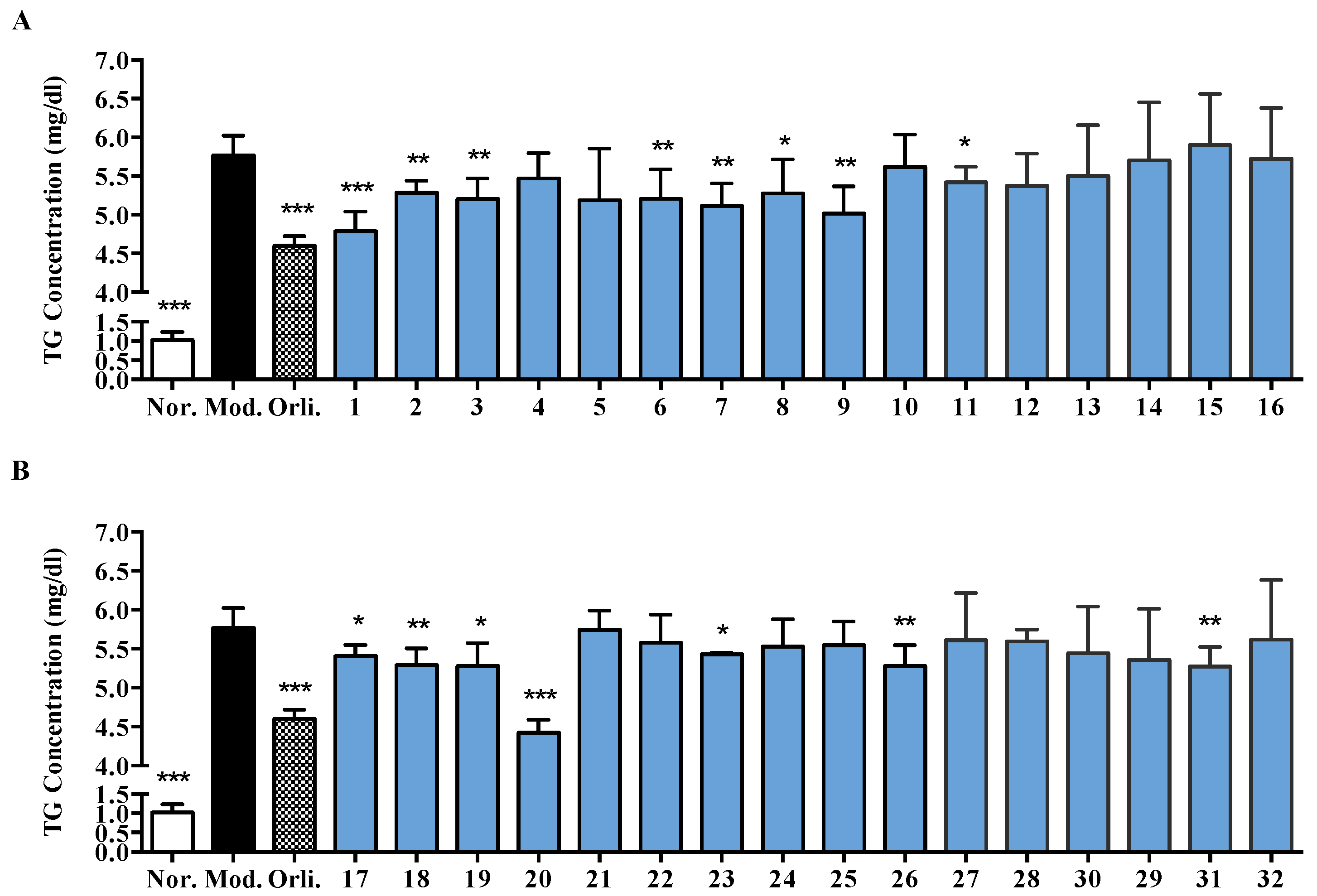 Molecules 22 00110 g005 550
