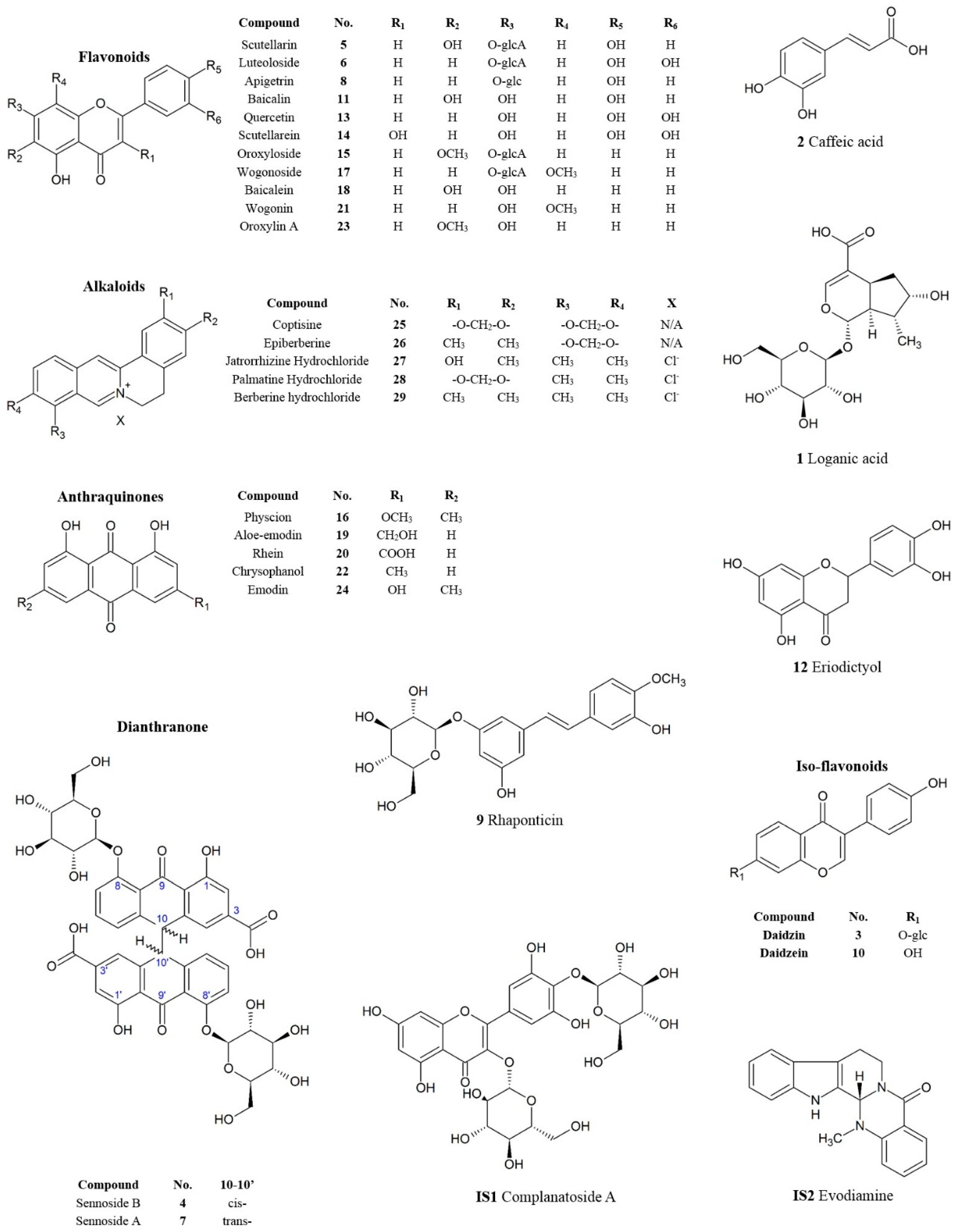 Molecules 22 00111 g001