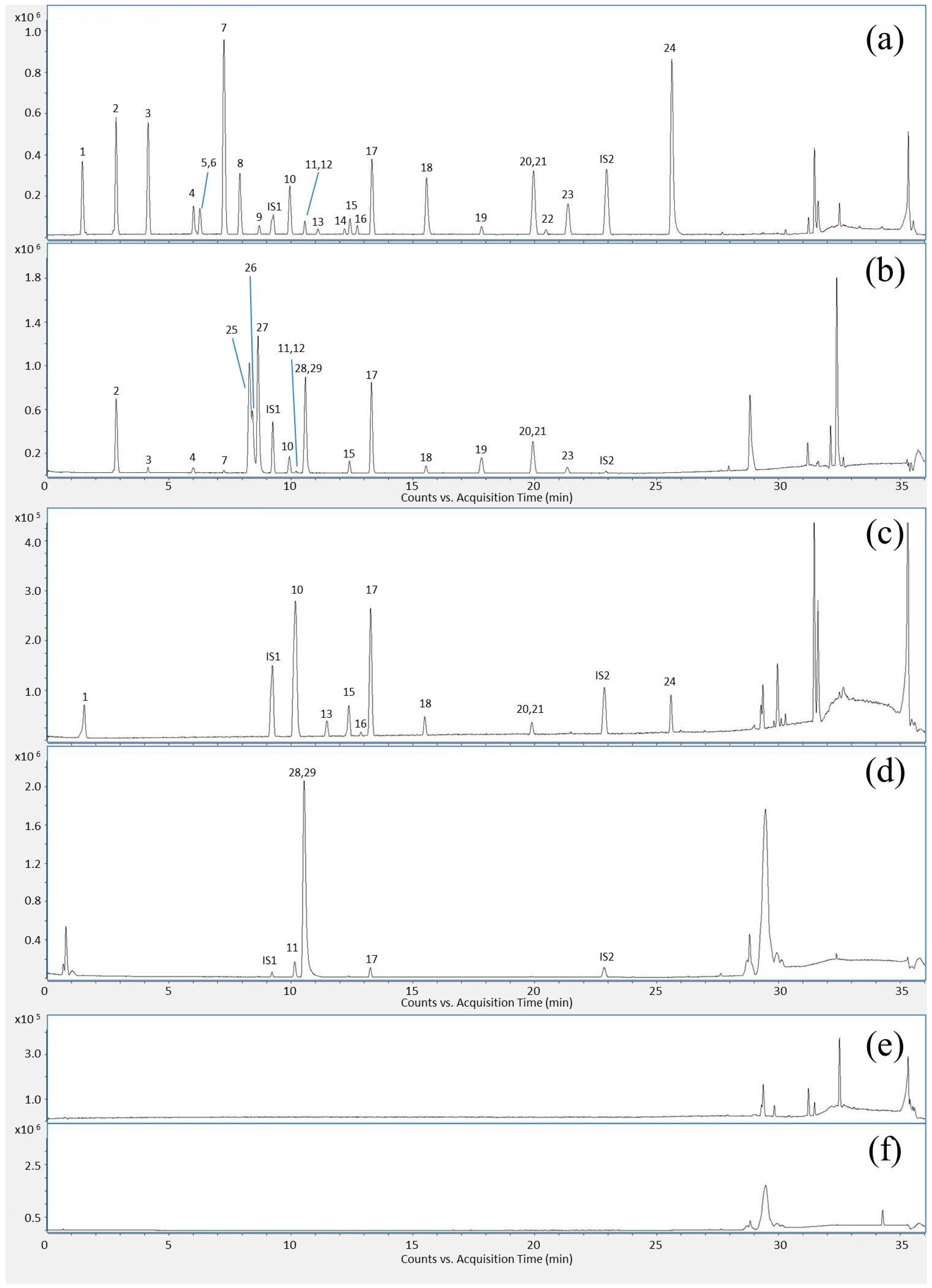 Molecules 22 00111 g002