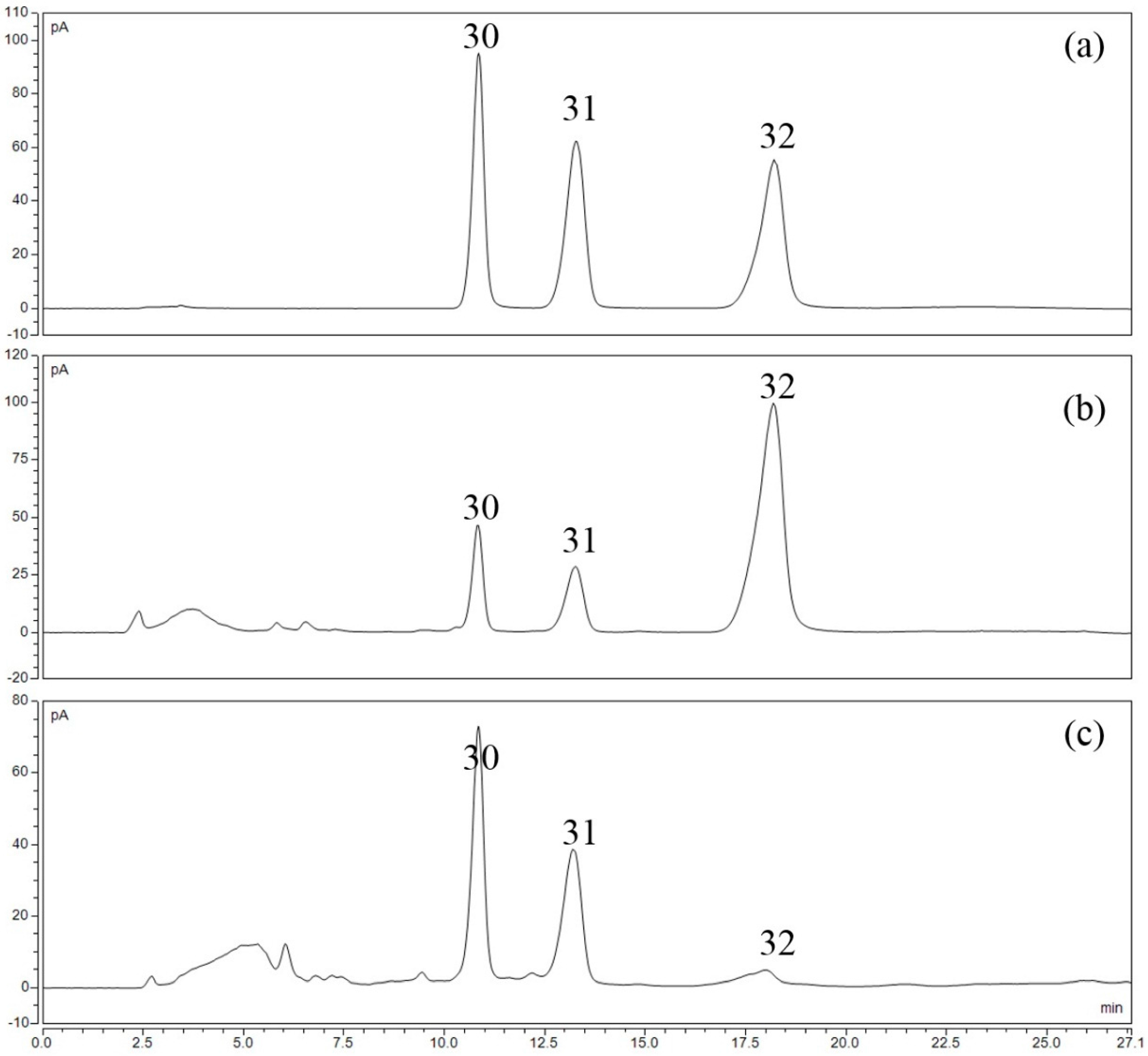 Molecules 22 00111 g003