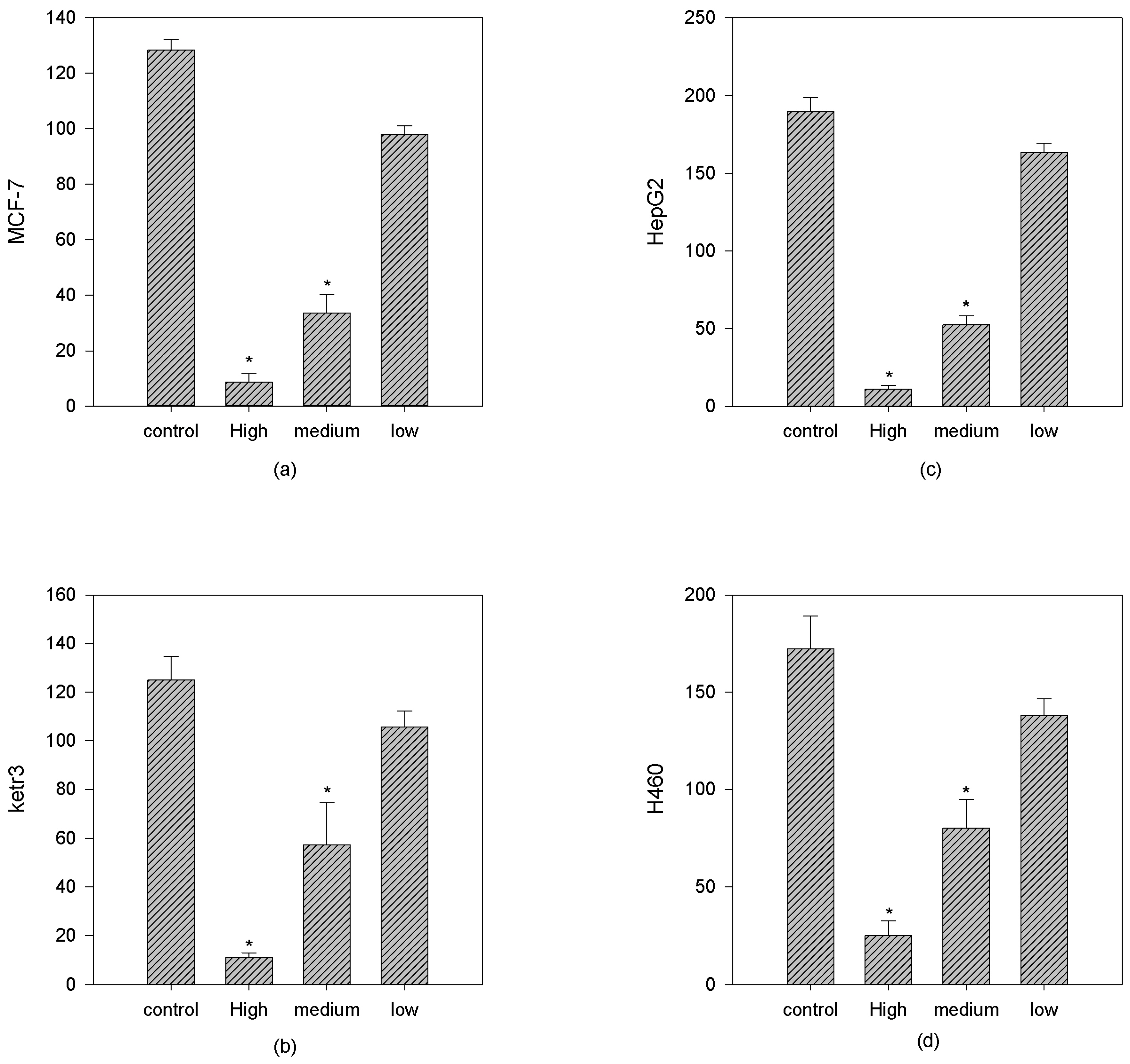 Molecules 22 00112 g003 550