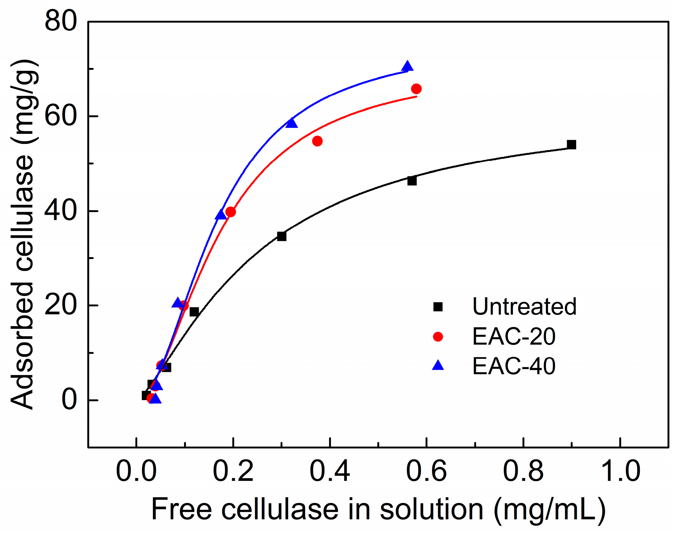 Molecules 22 00115 g002 550