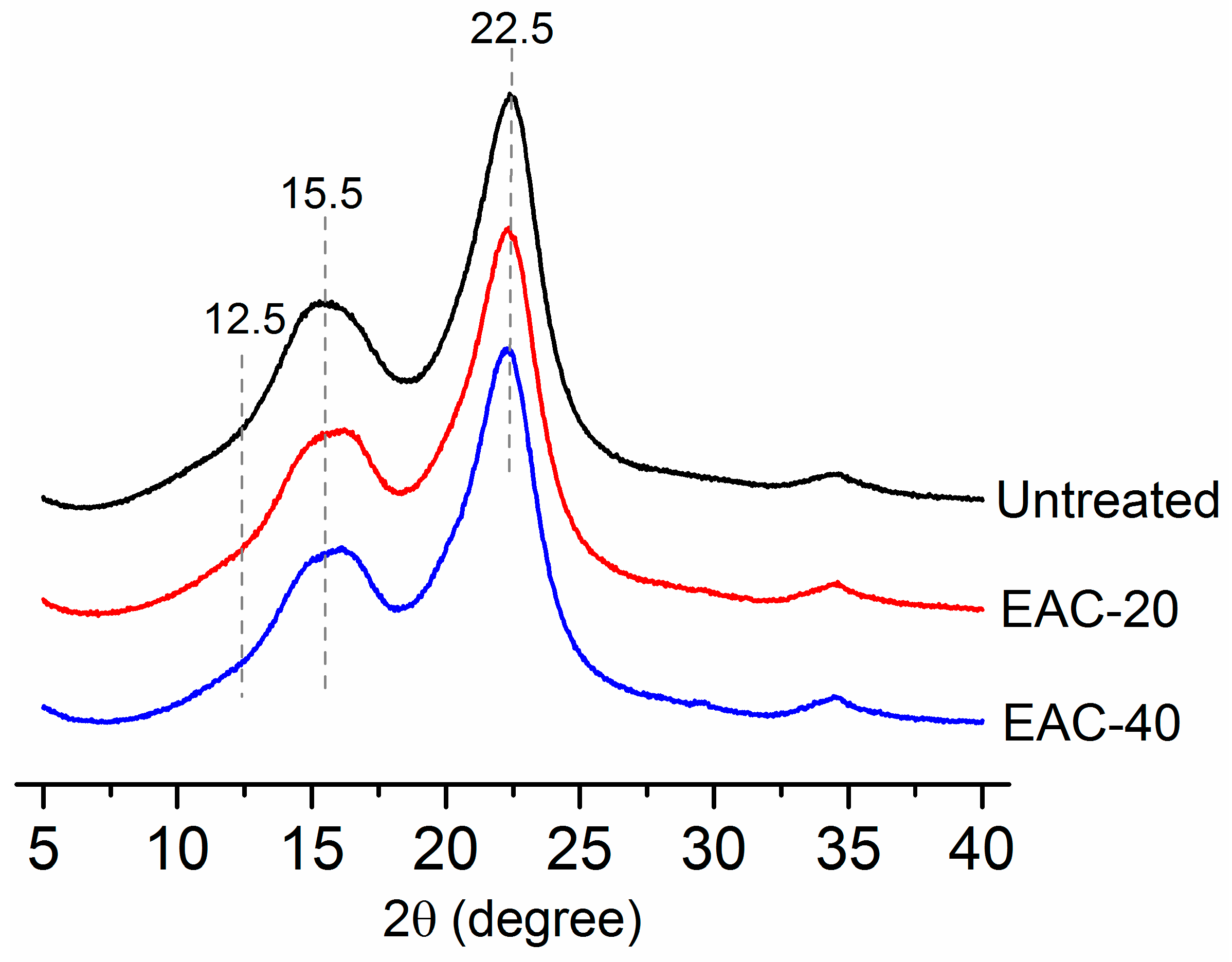 Molecules 22 00115 g003 550
