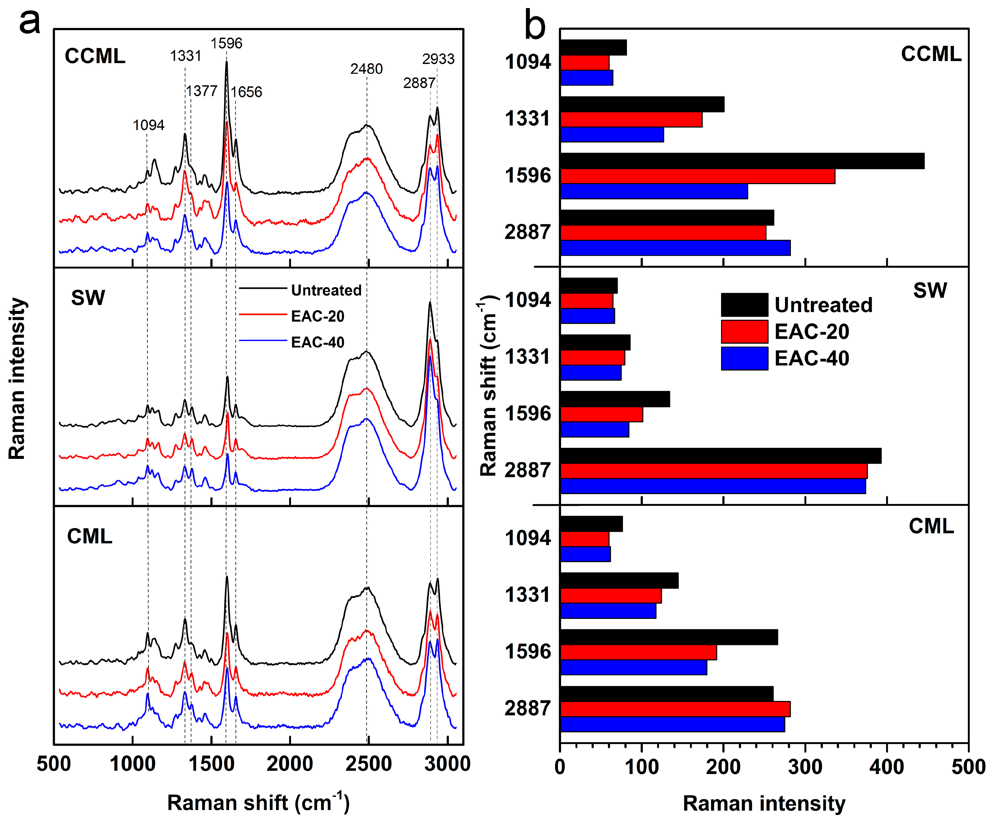 Molecules 22 00115 g006 550