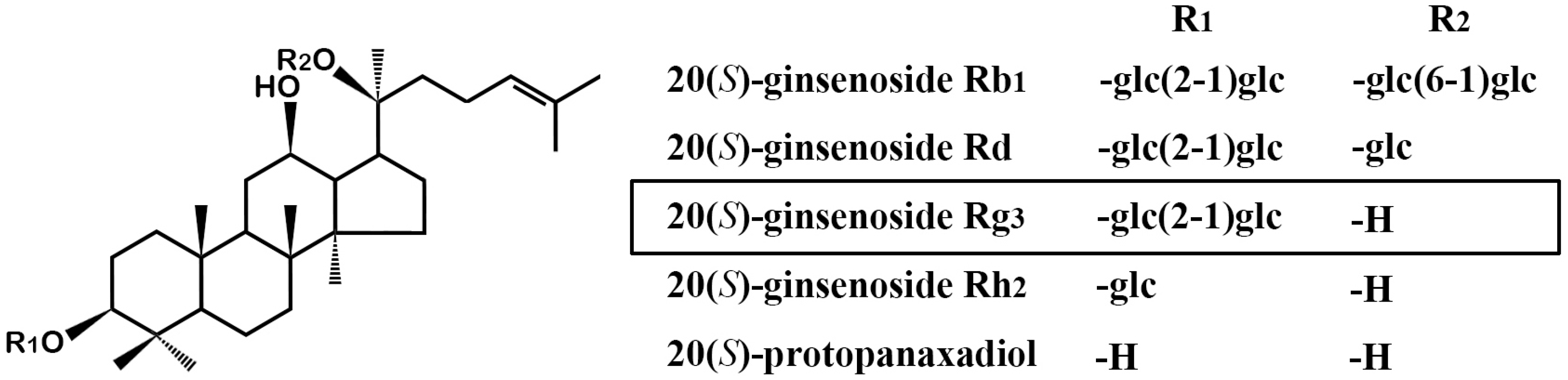 Molecules 22 00122 g001 550