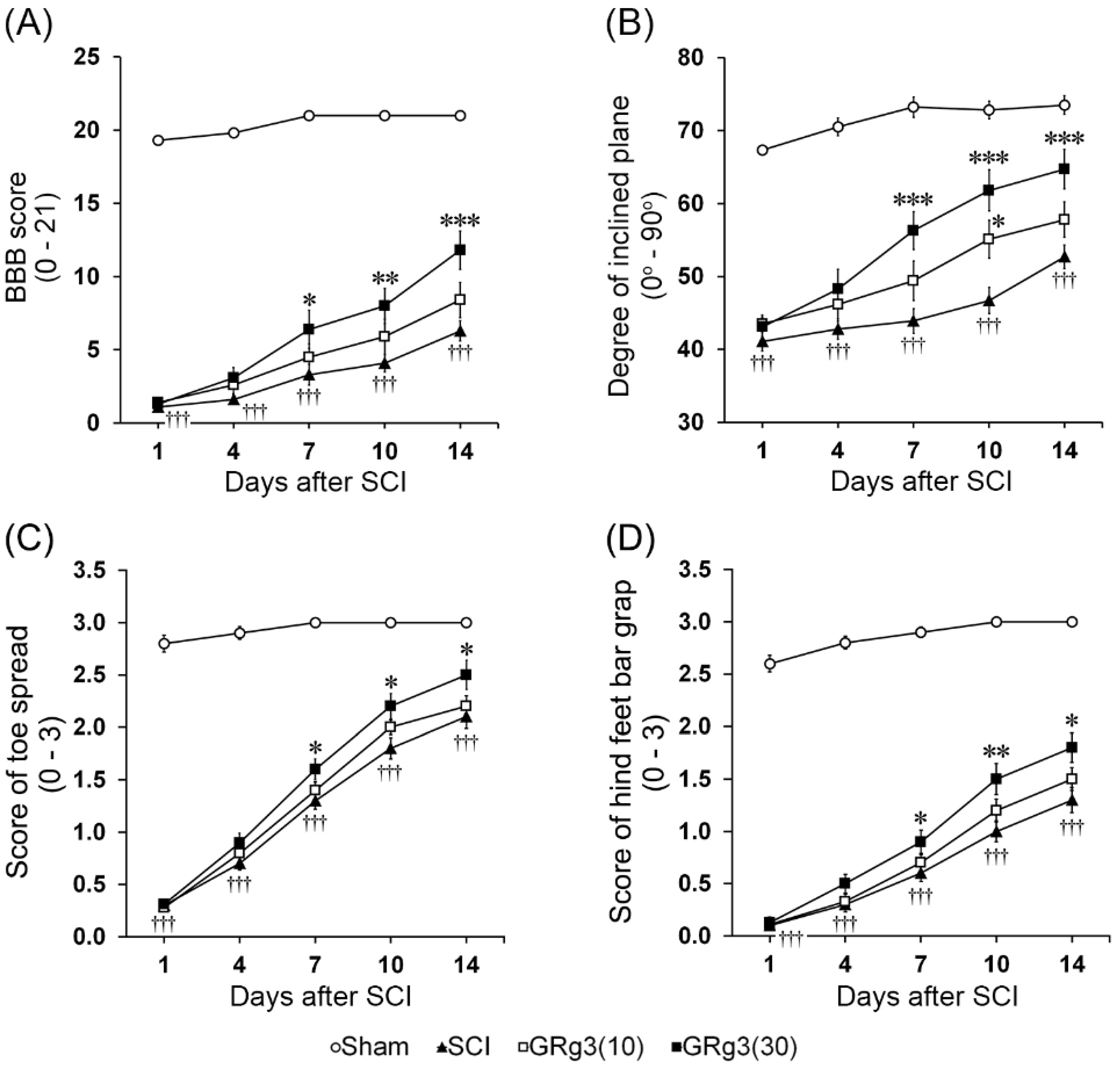 Molecules 22 00122 g002 550