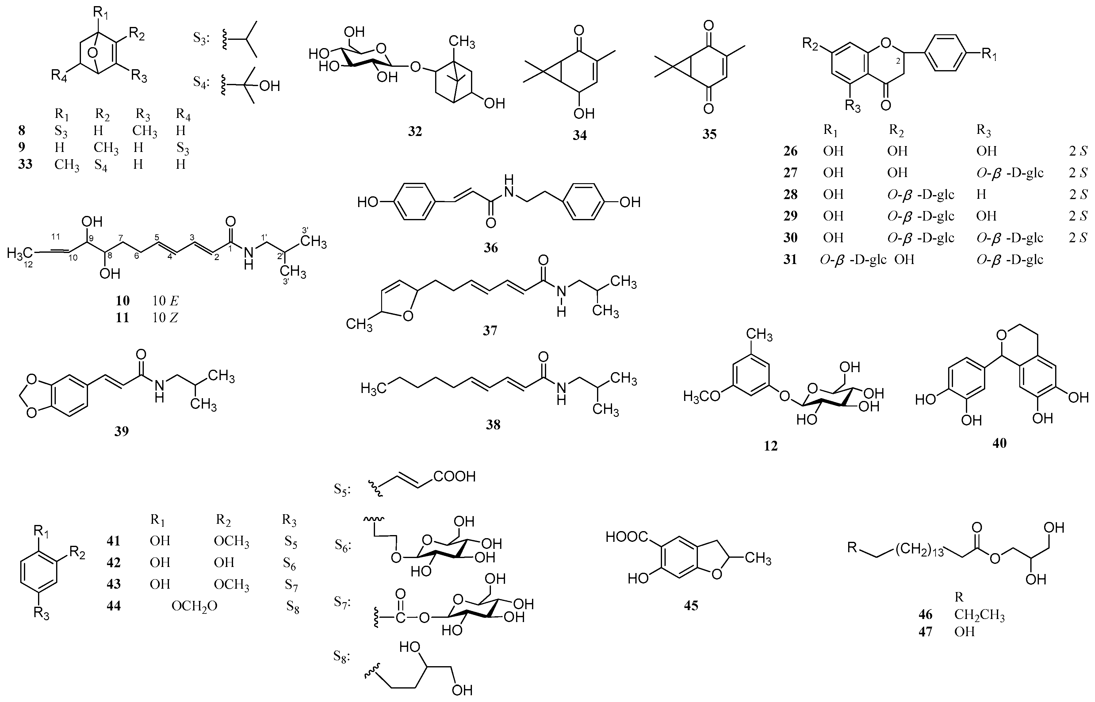 Molecules 22 00125 g002 550