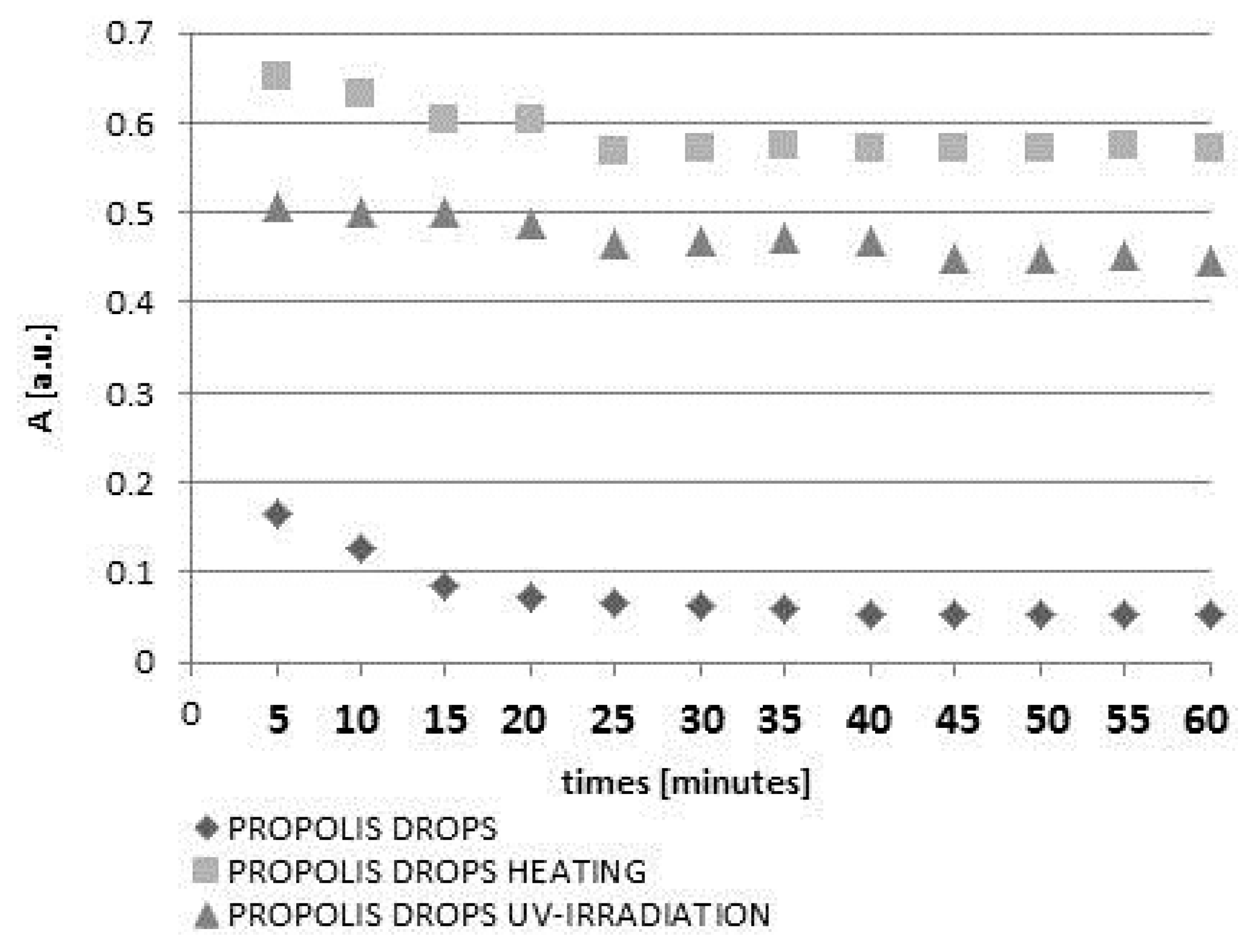 Molecules 22 00128 g004