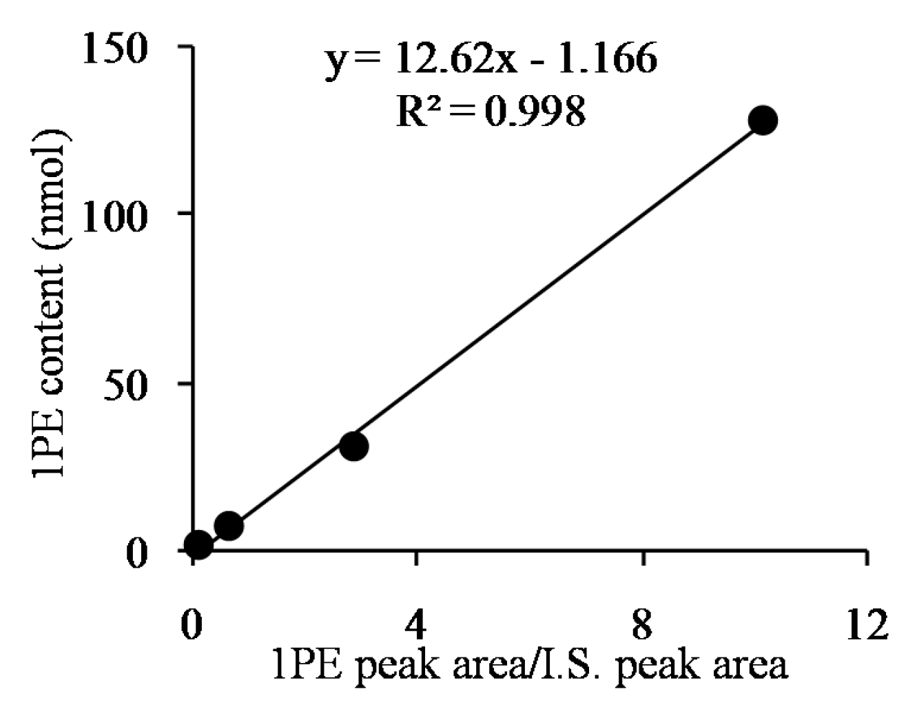 Molecules 22 00131 g003