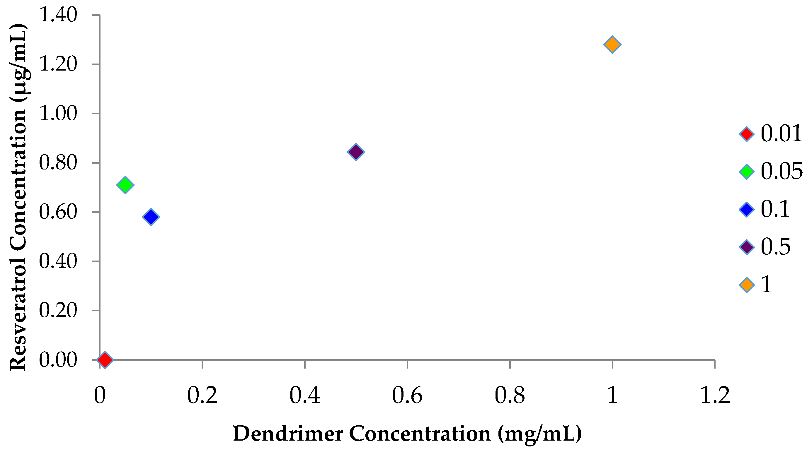 Molecules 22 00137 g004 550