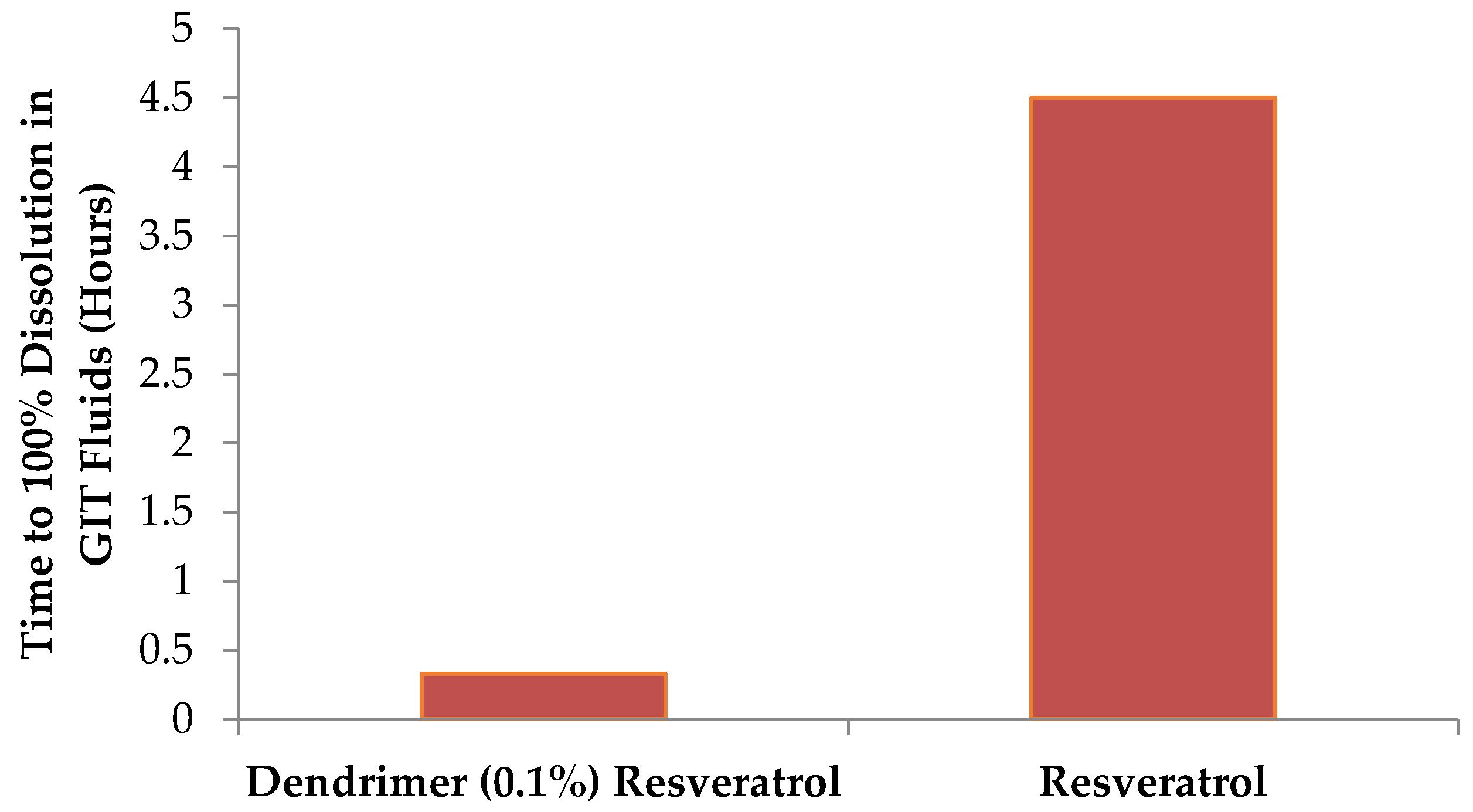 Molecules 22 00137 g005 550