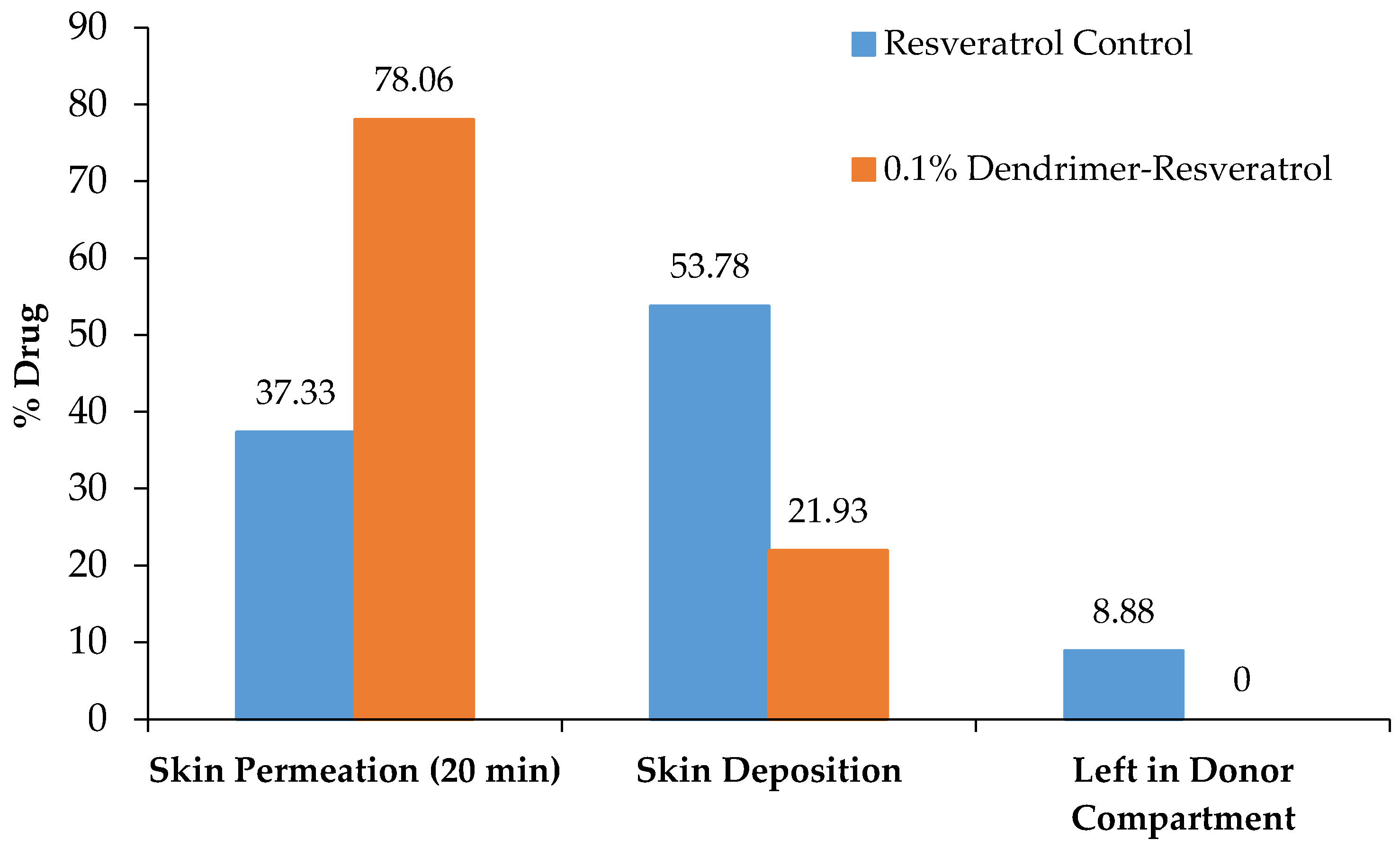 Molecules 22 00137 g006 550