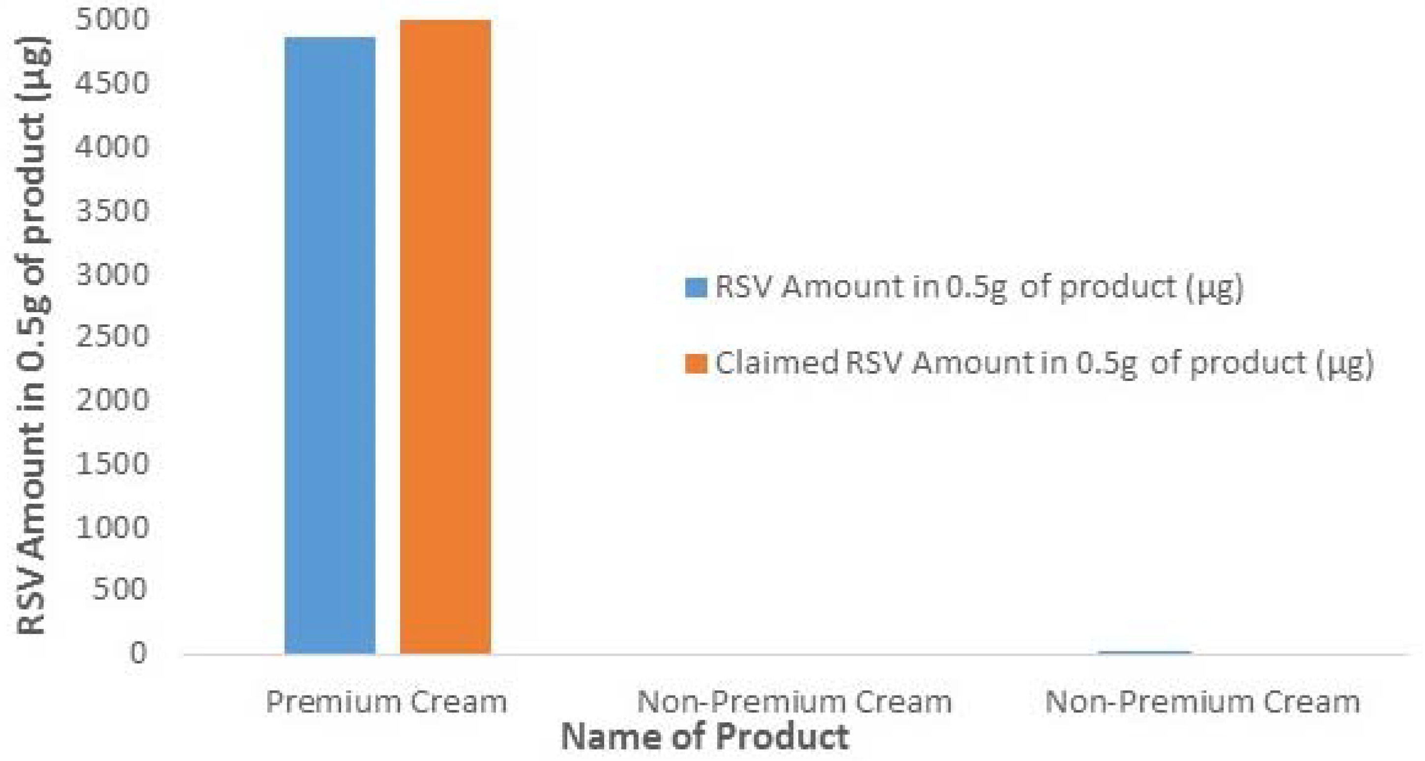 Molecules 22 00137 g010 550