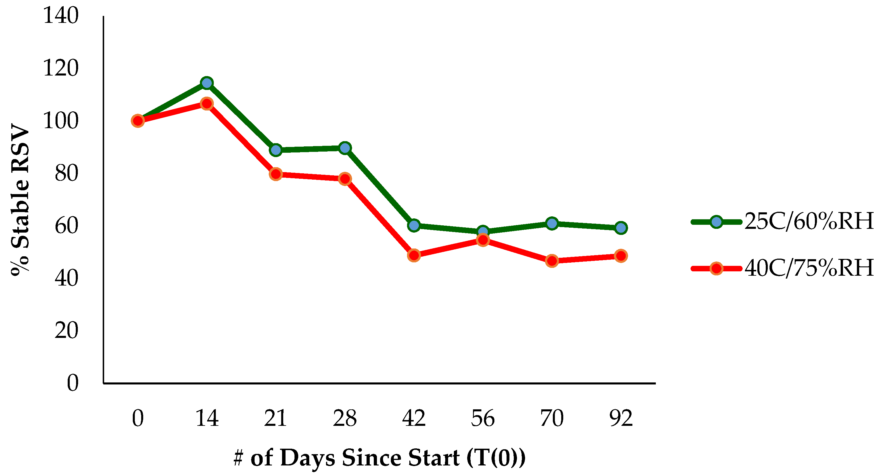 Molecules 22 00137 g011 550