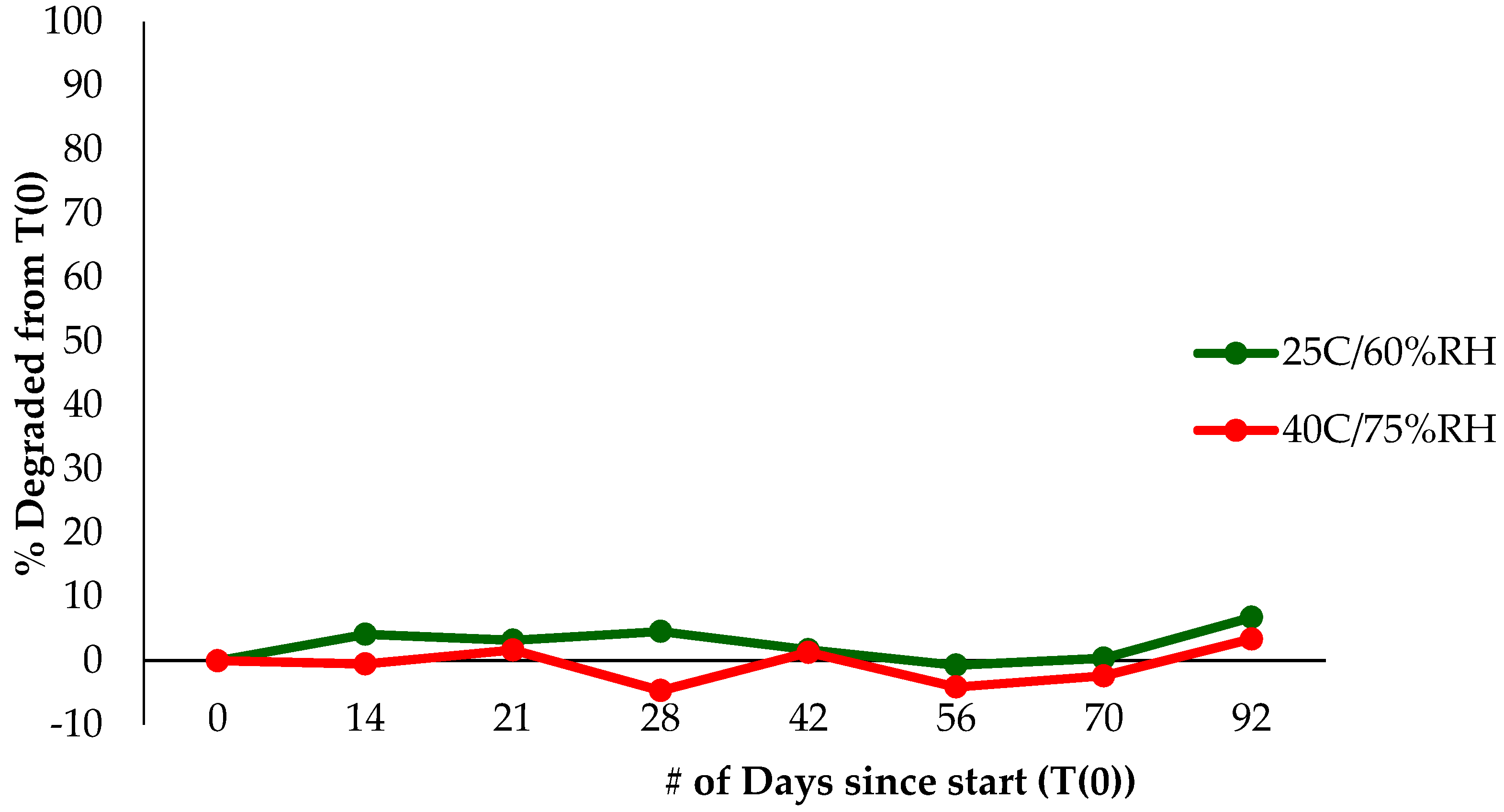 Molecules 22 00137 g012 550