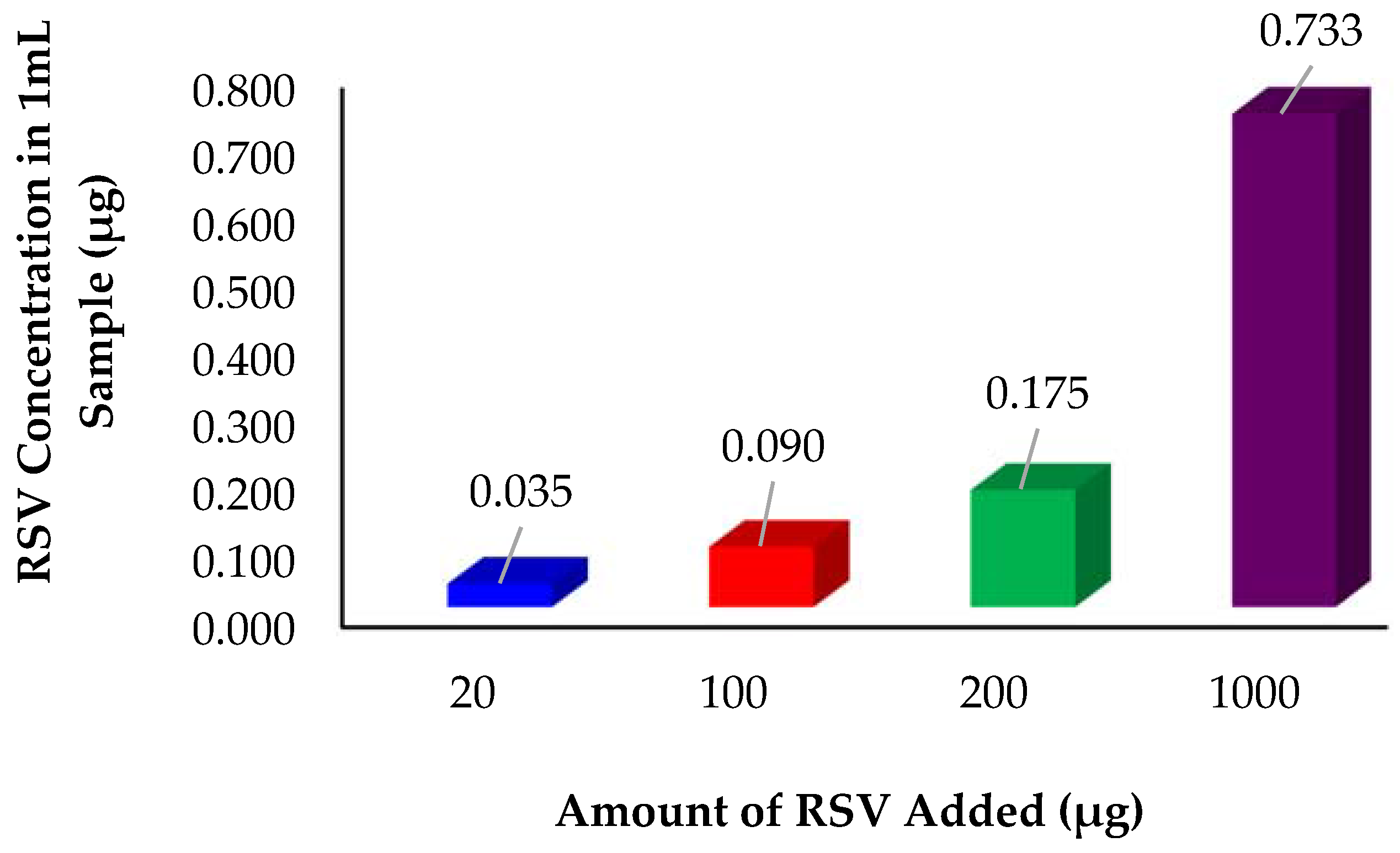 Molecules 22 00137 g013 550