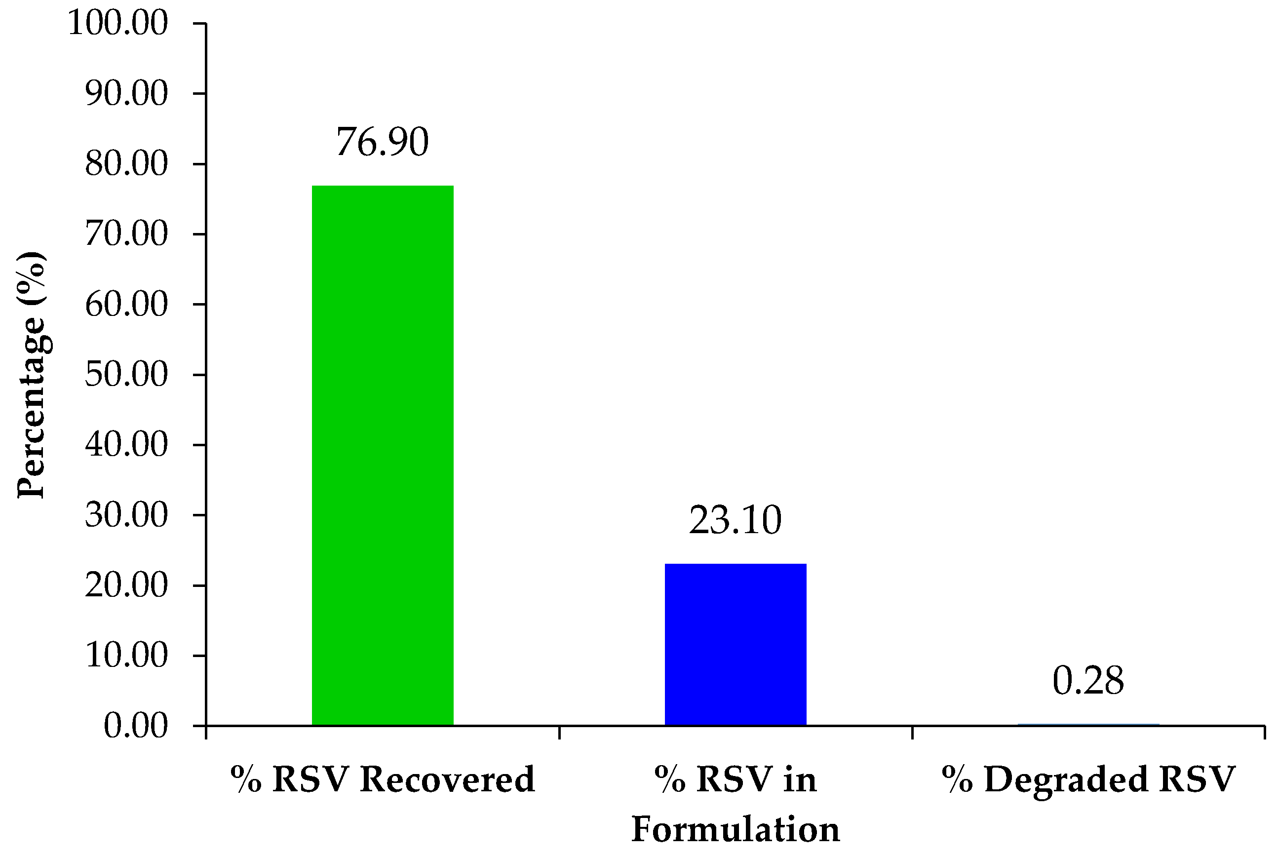 Molecules 22 00137 g014 550