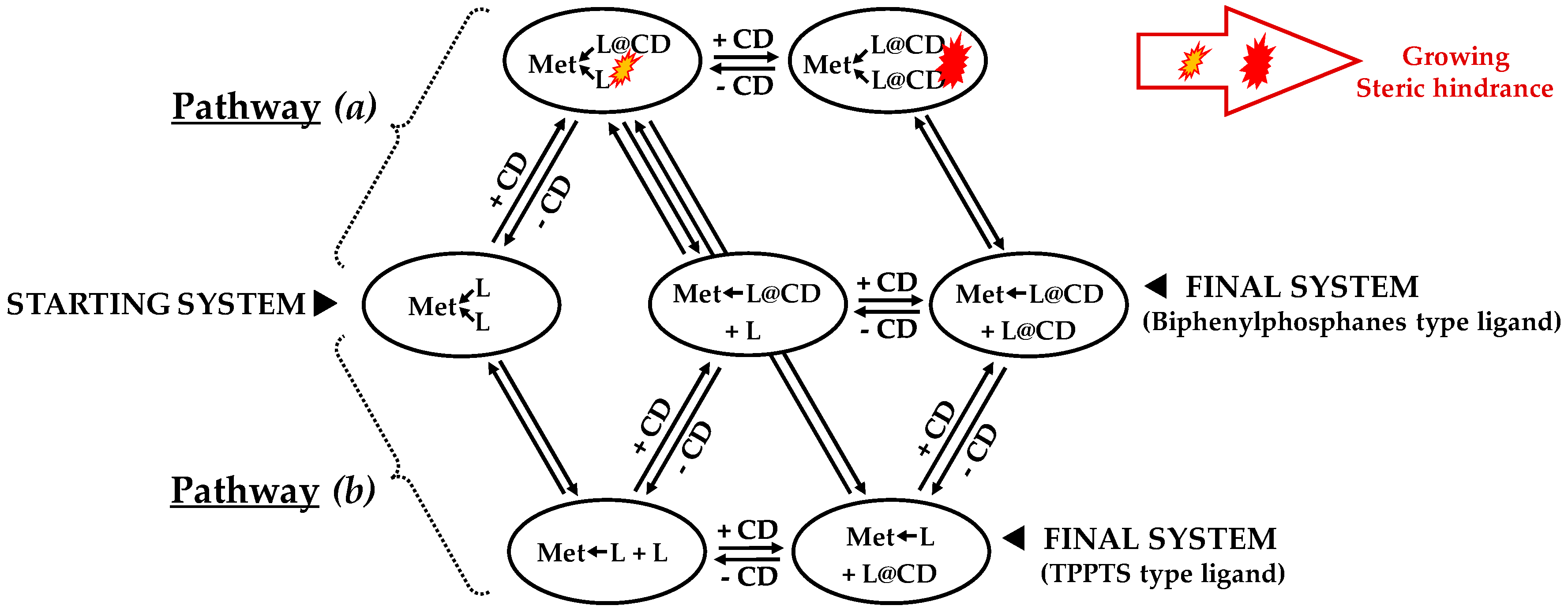 Molecules 22 00140 sch008
