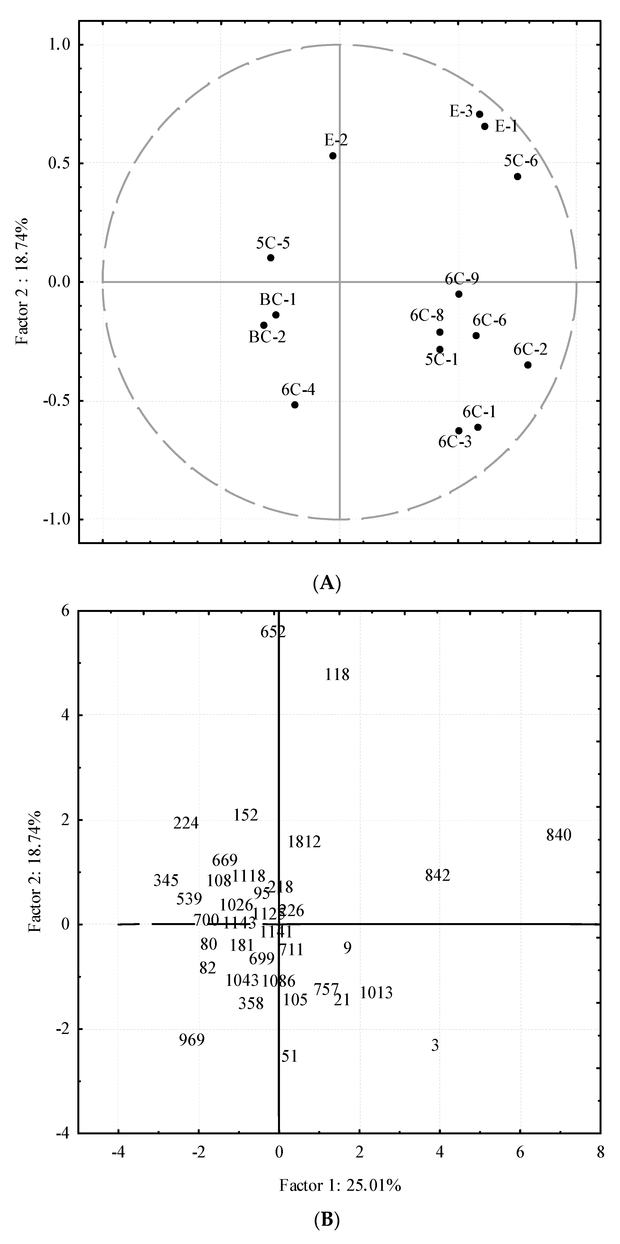 Molecules 22 00141 g003