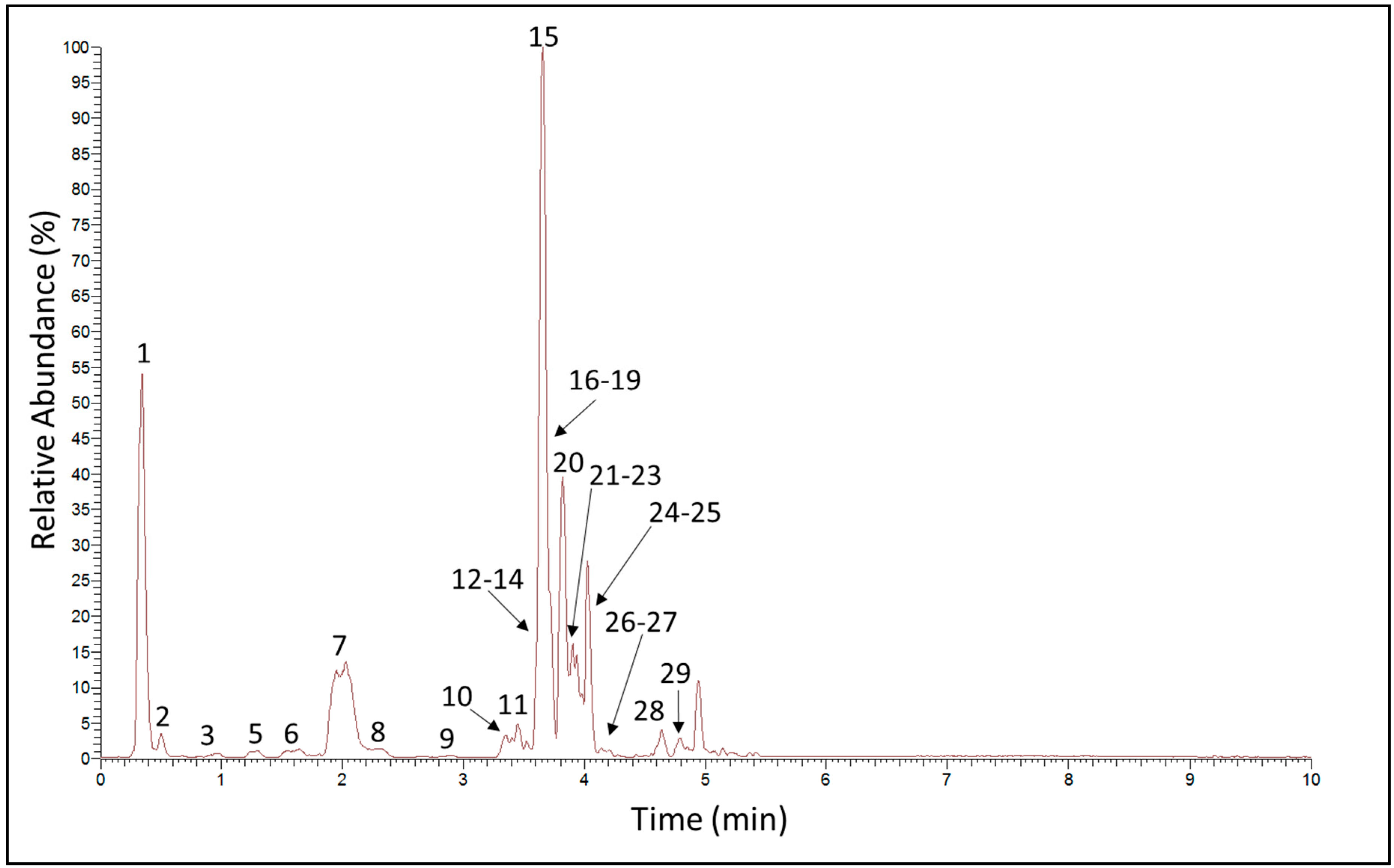Molecules 22 00143 g001 550