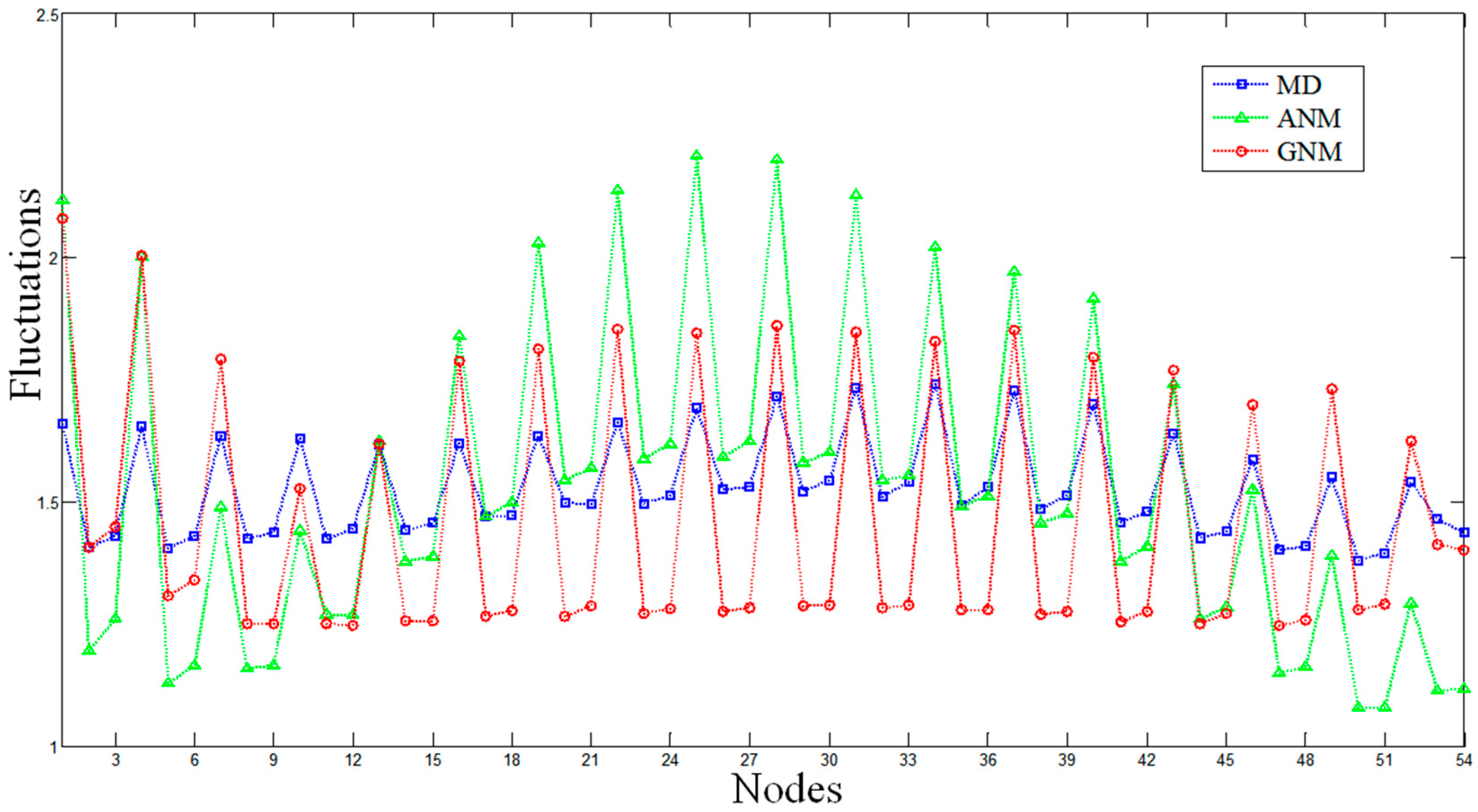 Molecules 22 00145 g001