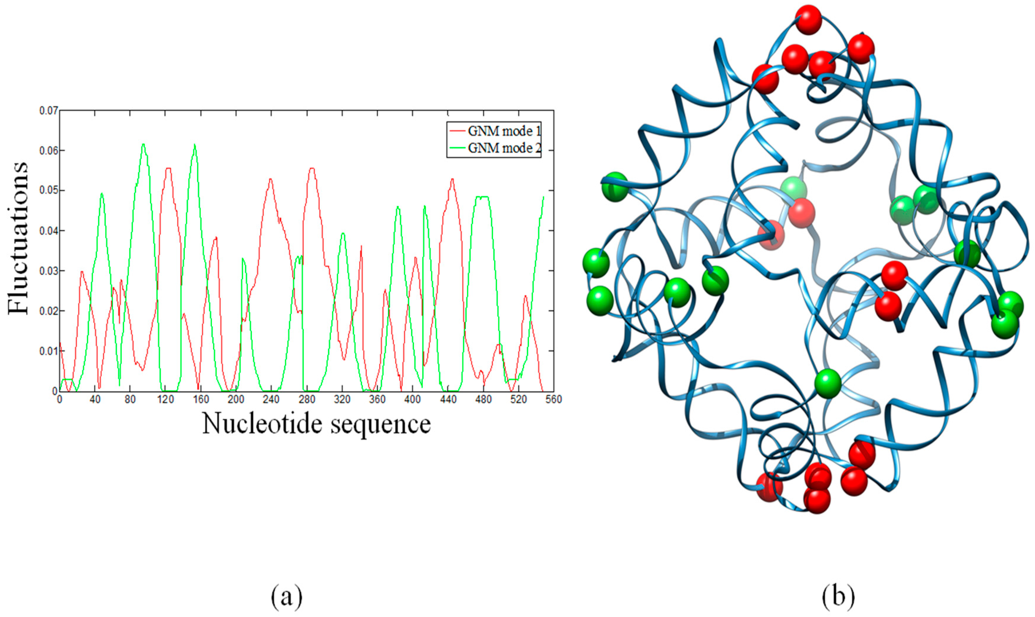 Molecules 22 00145 g002