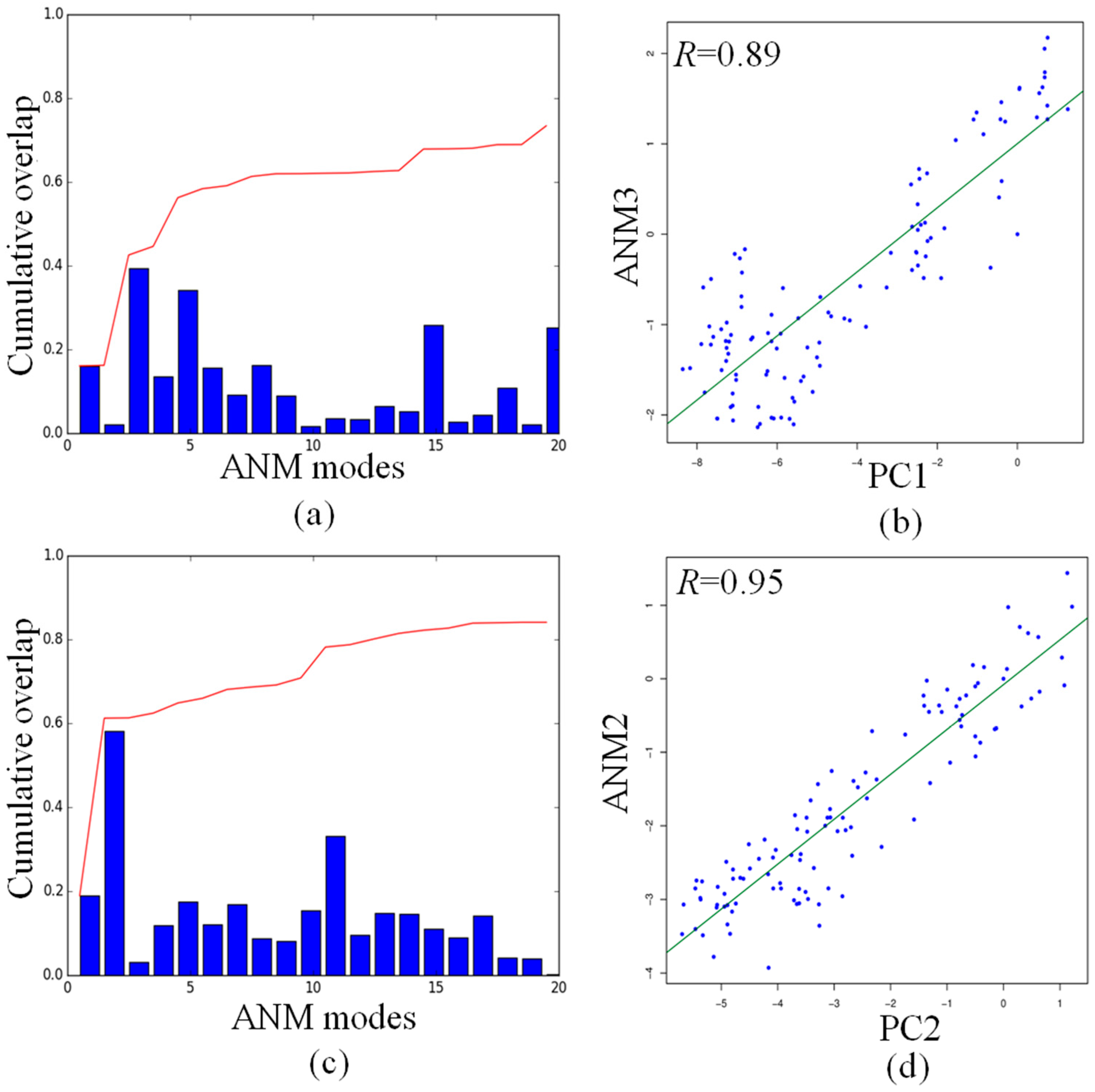 Molecules 22 00145 g006