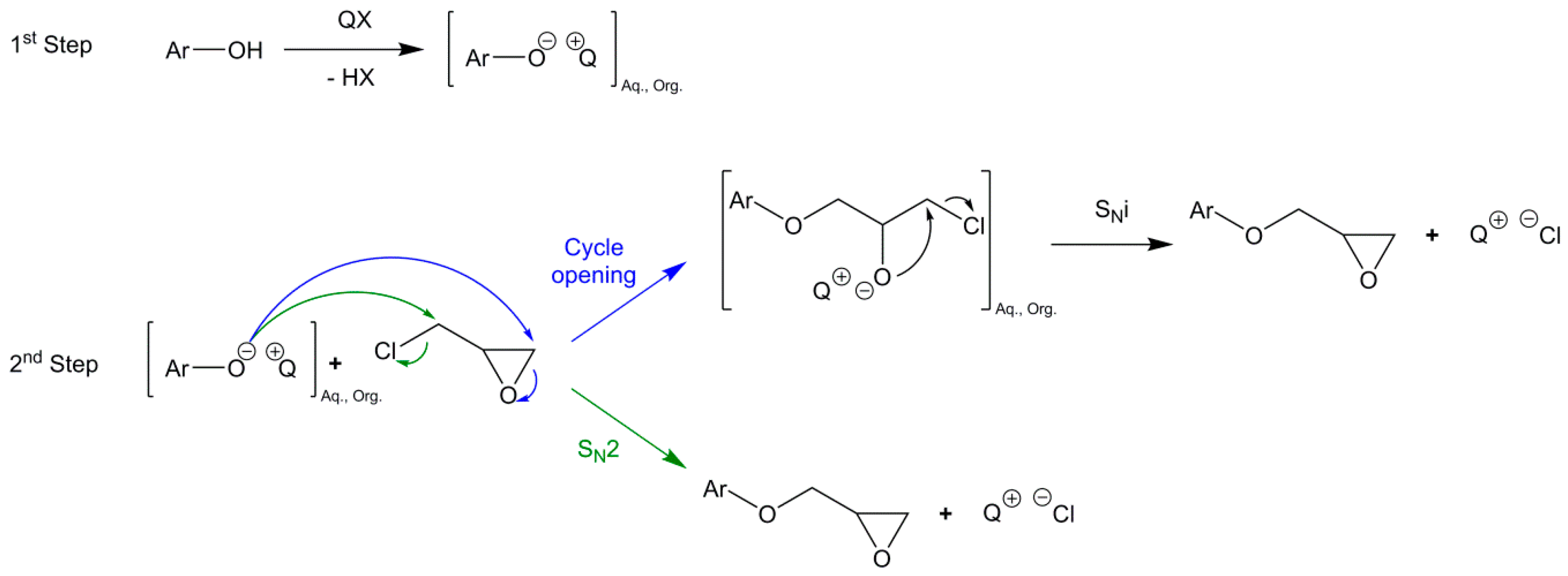 Molecules 22 00149 sch002