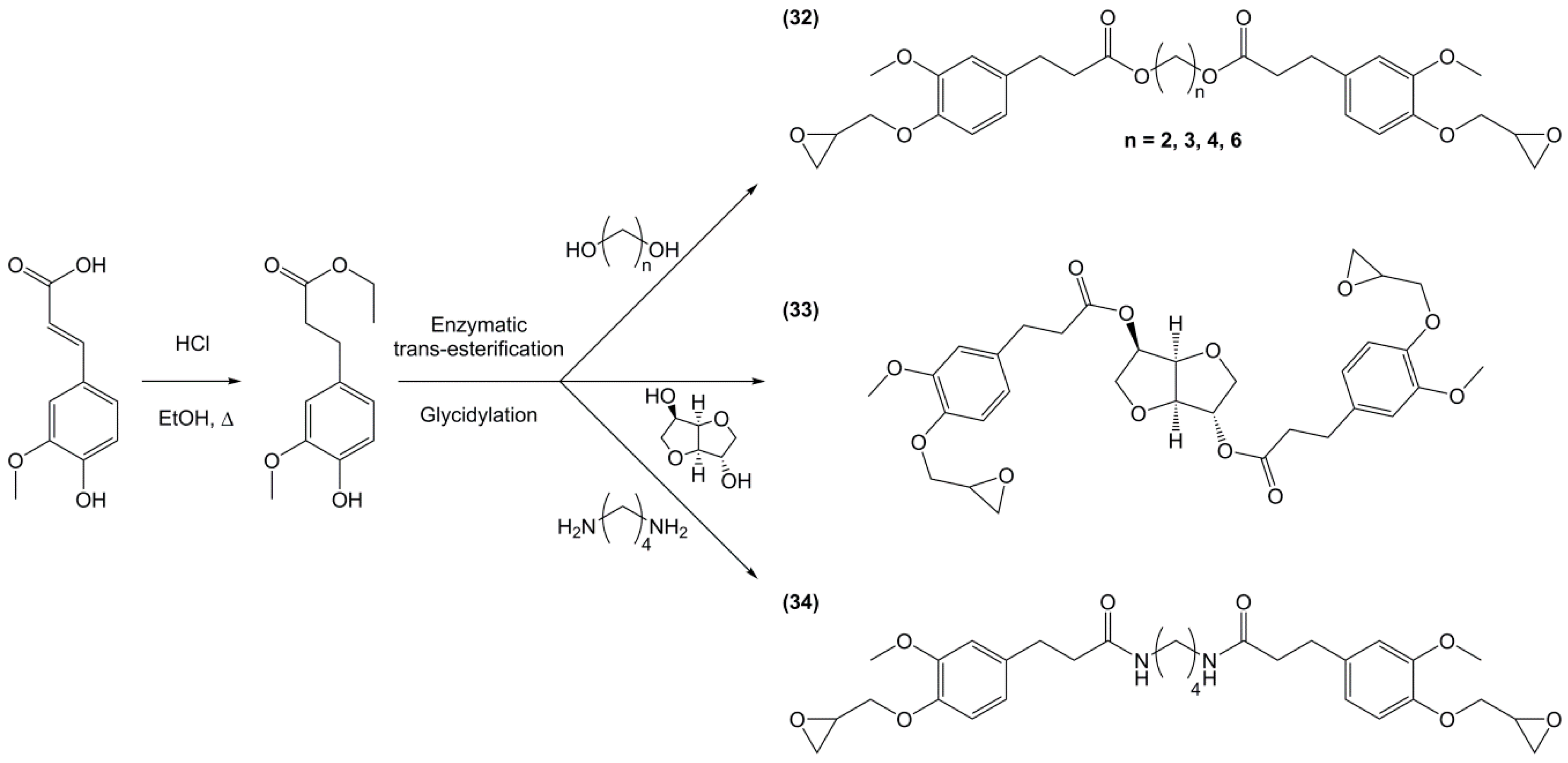 Molecules 22 00149 sch012