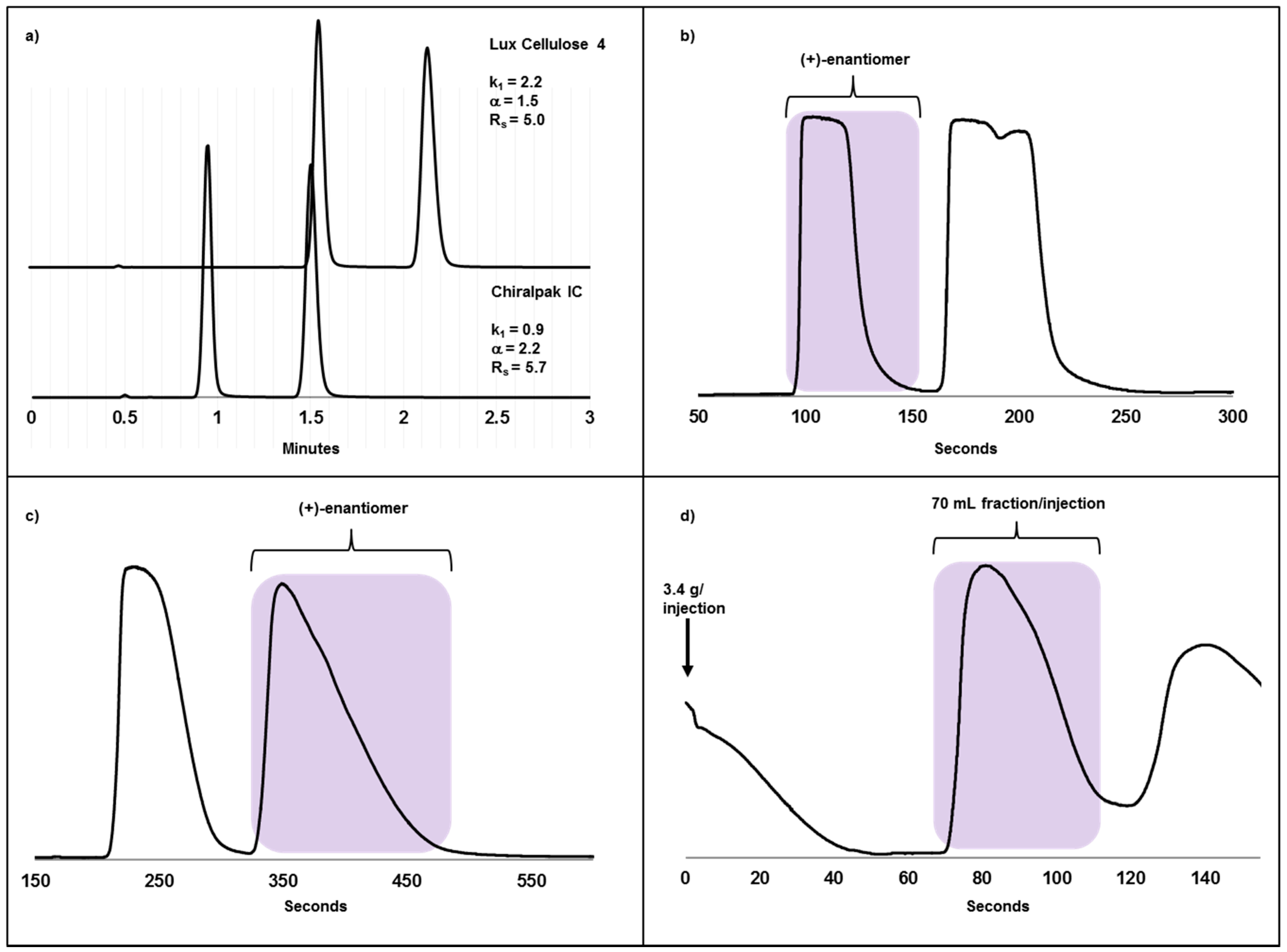 Molecules 22 00158 g002