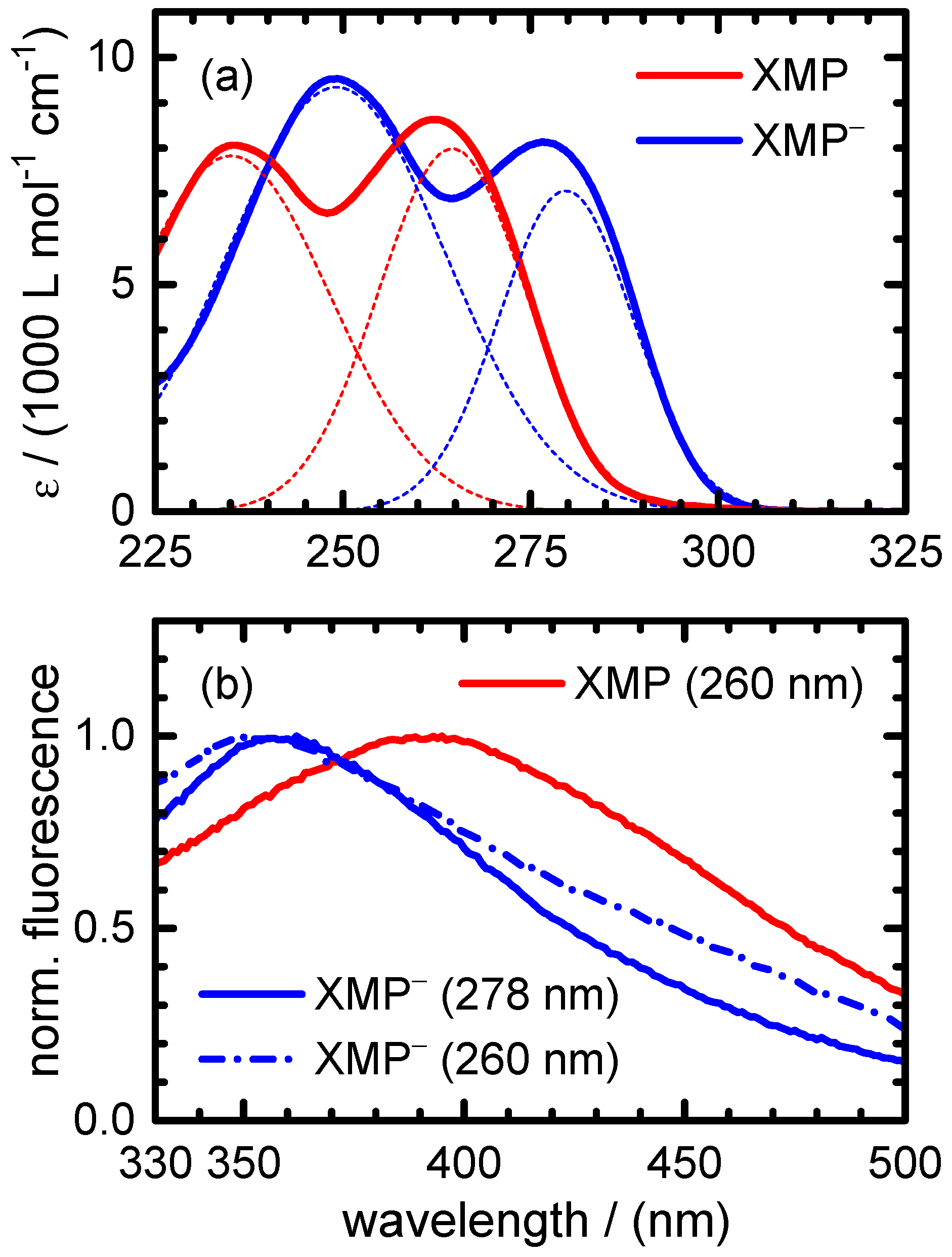 Molecules 22 00160 g002 550