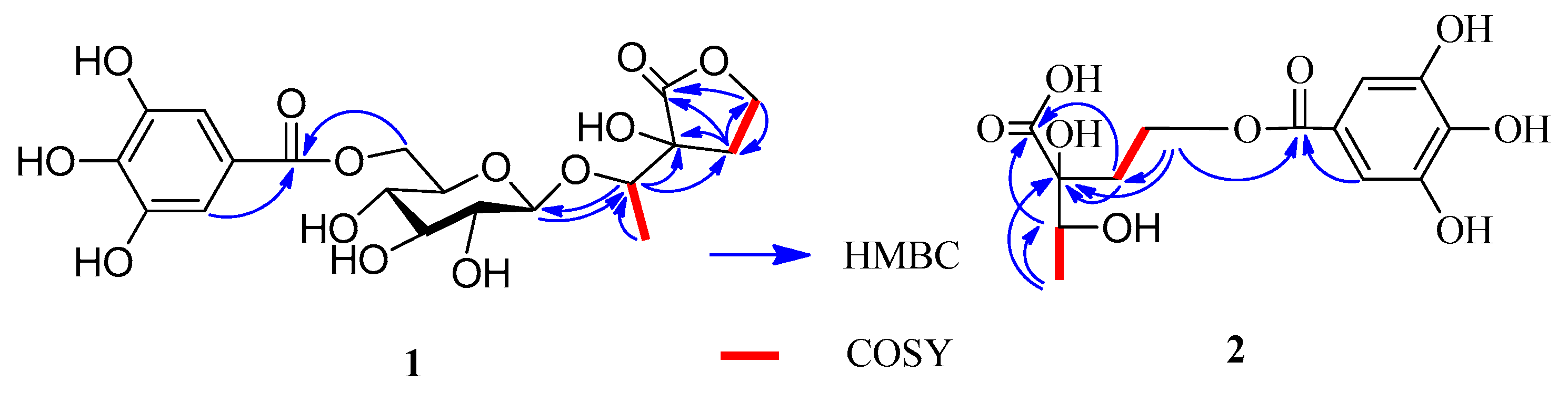 Molecules 22 00162 g002 550