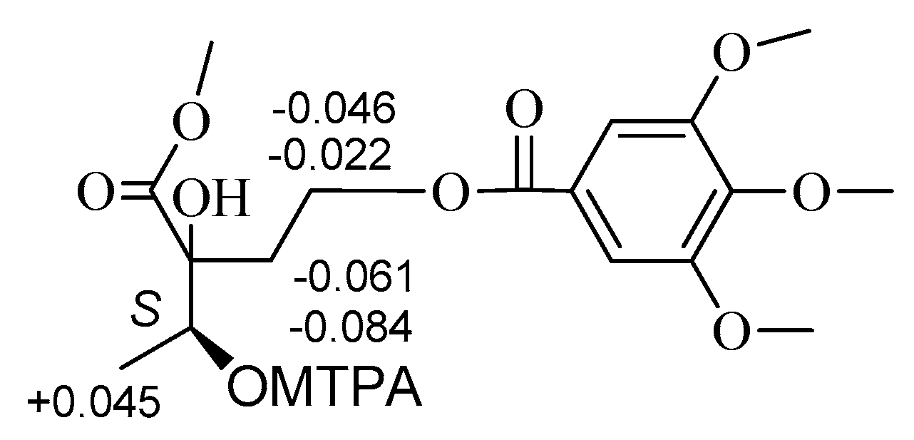 Molecules 22 00162 g003 550