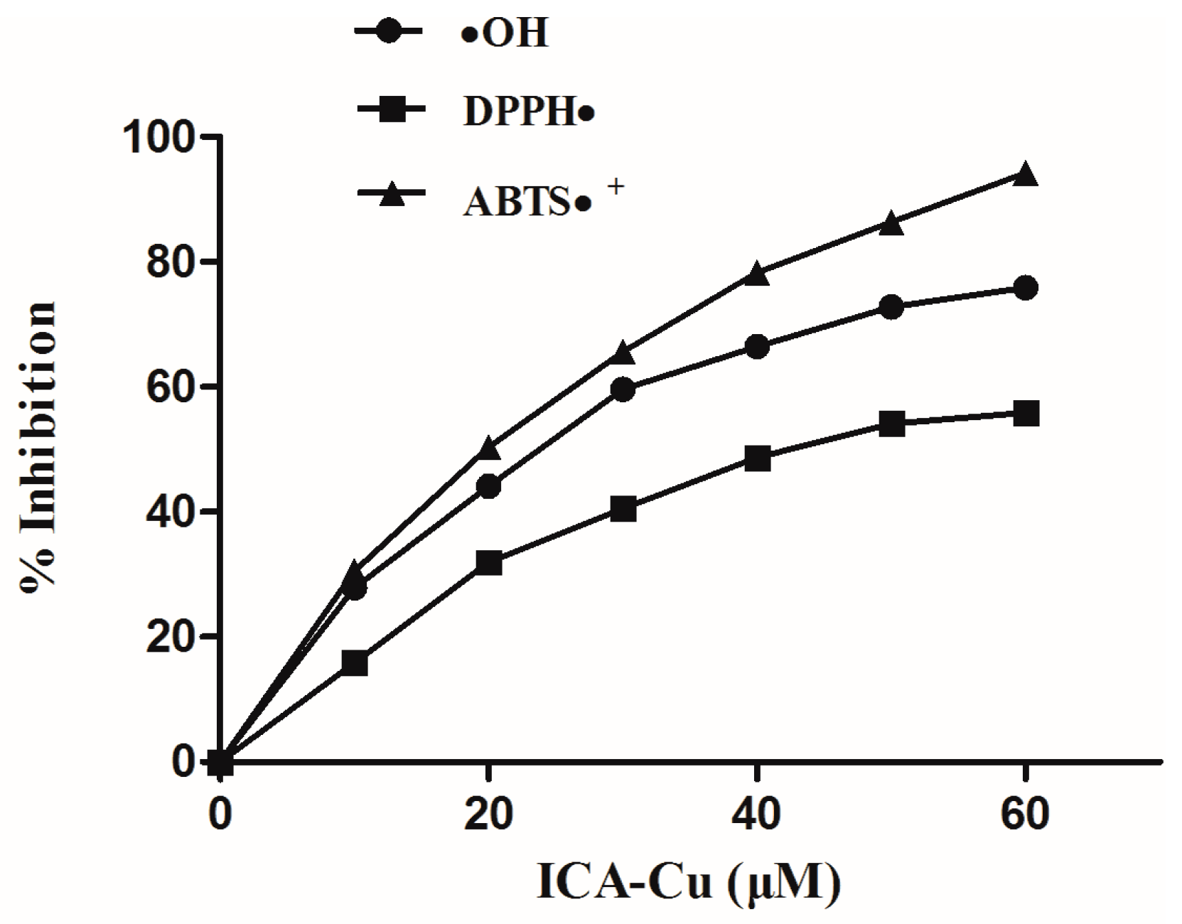 Molecules 22 00171 g008