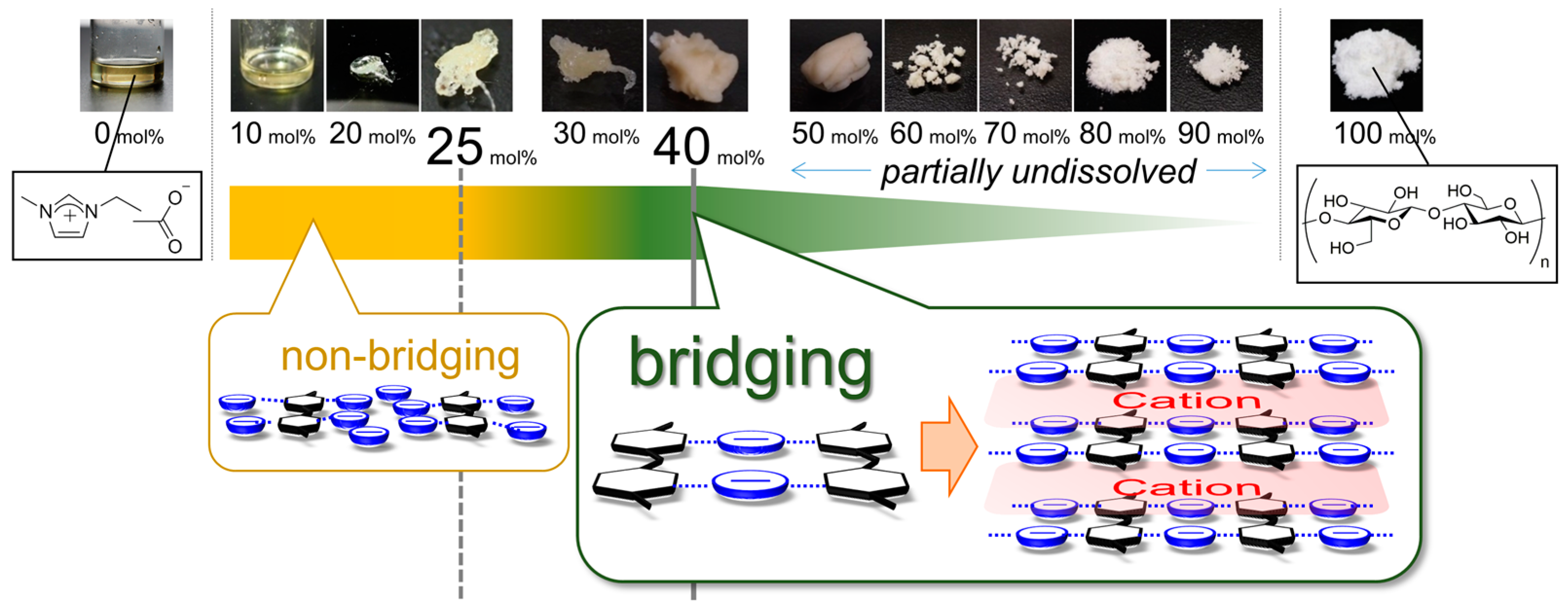 Molecules 22 00178 g001 550