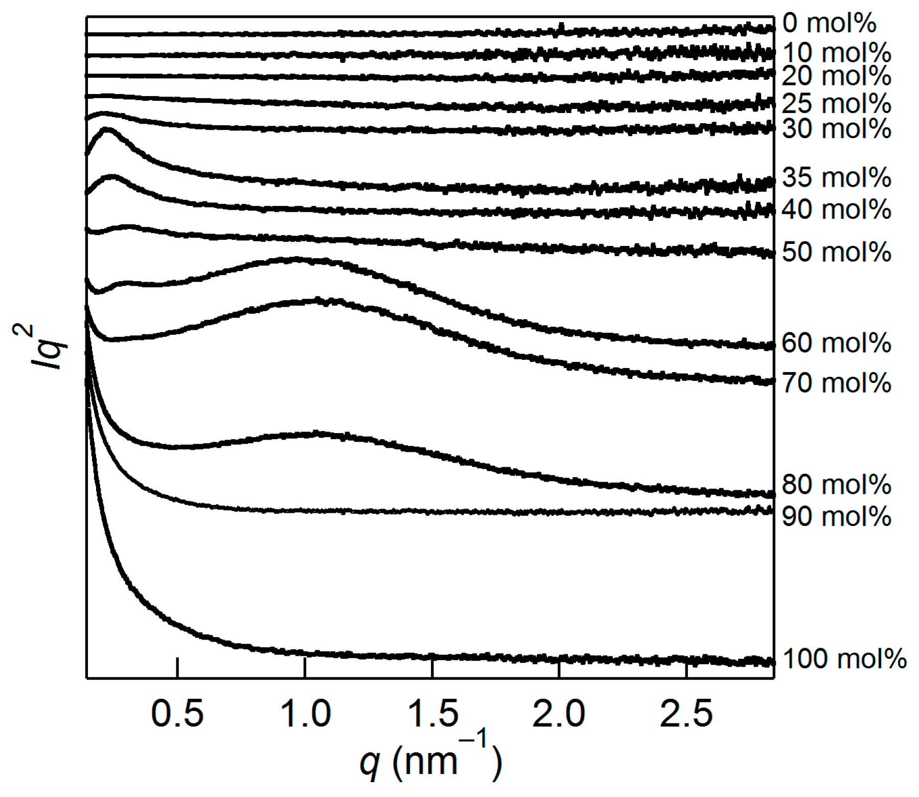 Molecules 22 00178 g002 550