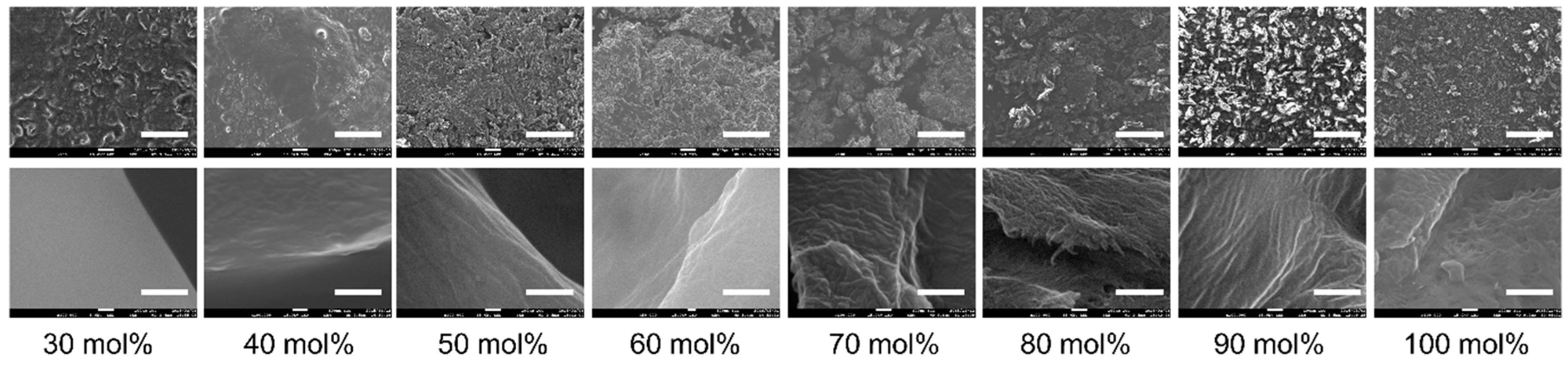 Molecules 22 00178 g003 550