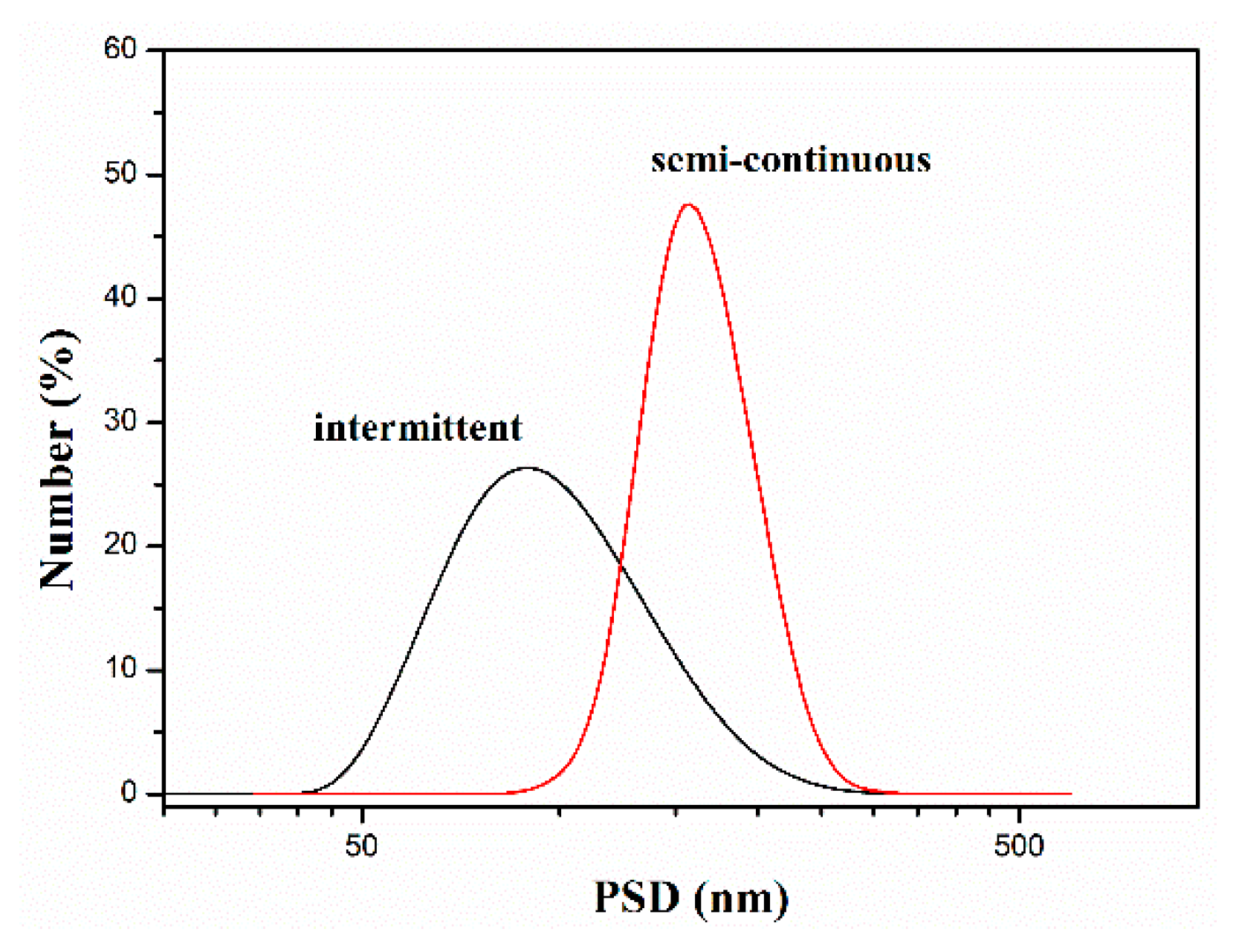 Molecules 22 00184 g003
