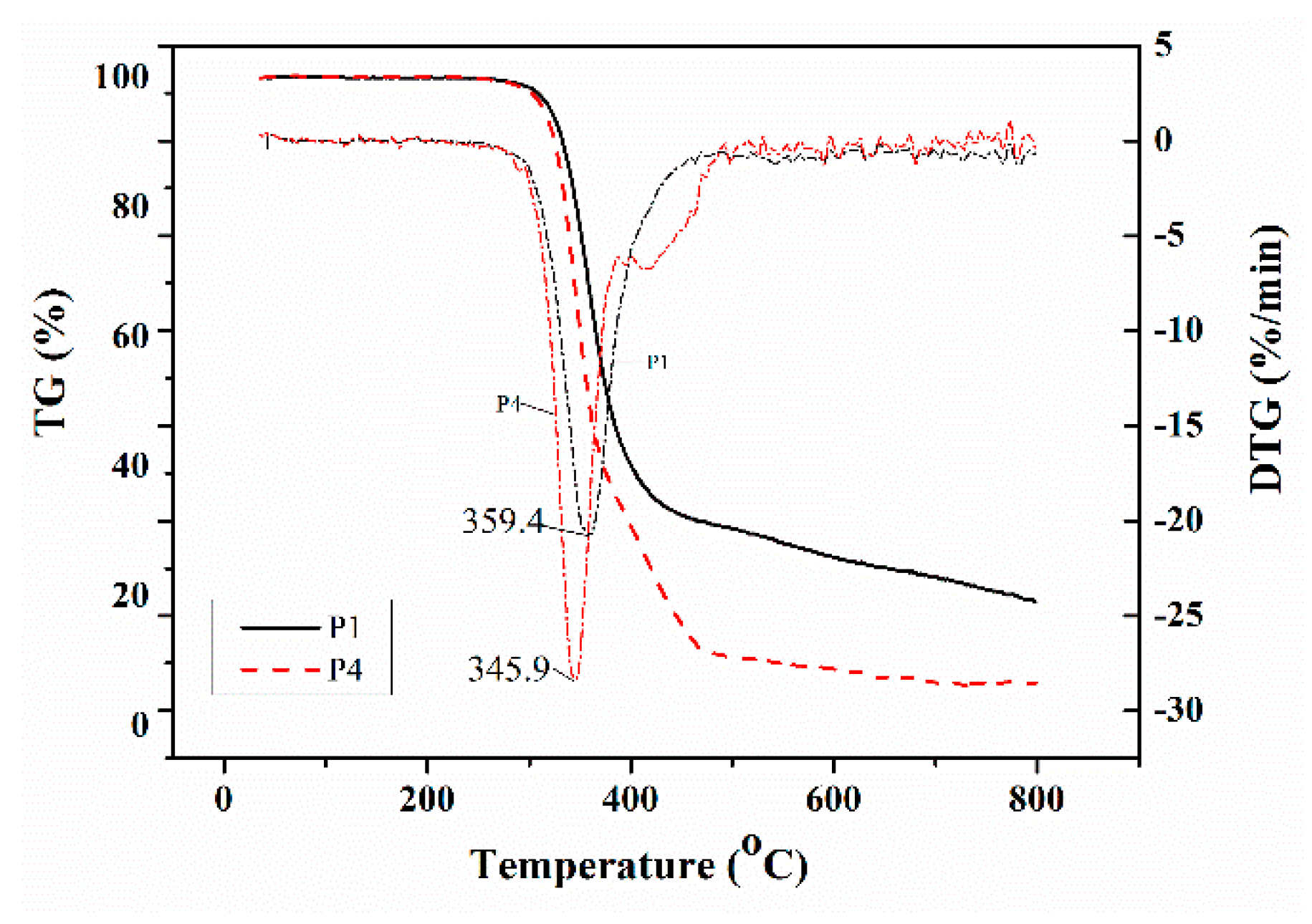 Molecules 22 00184 g005