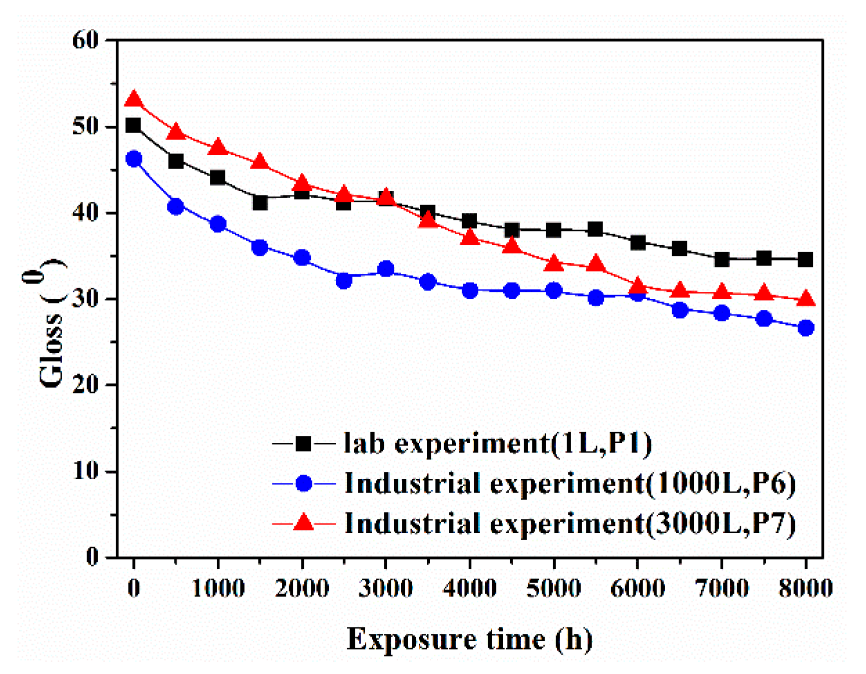 Molecules 22 00184 g010